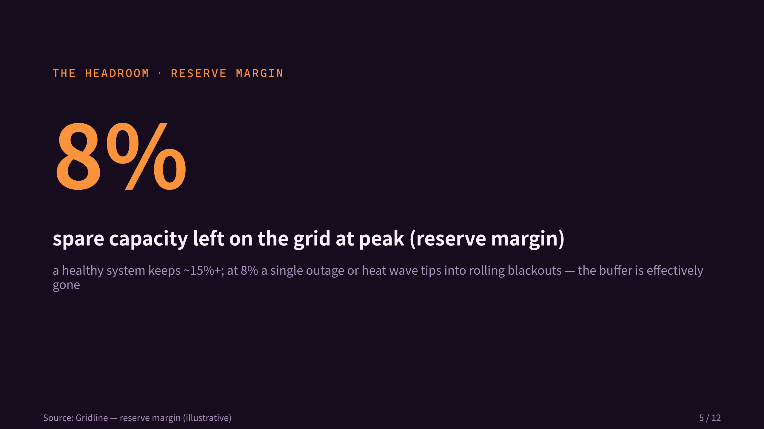 电网灵活性 / grid flexibility 第 5 页