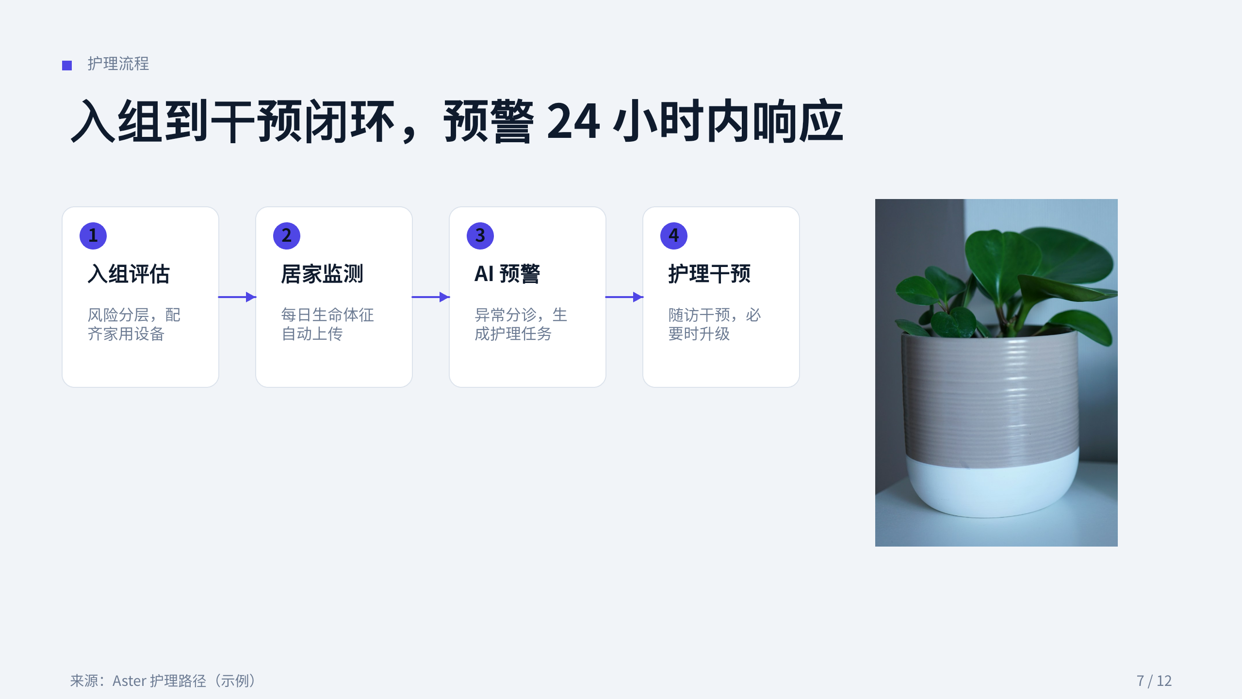 医疗健康（远程患者监测 / 慢病管理） 第 7 页