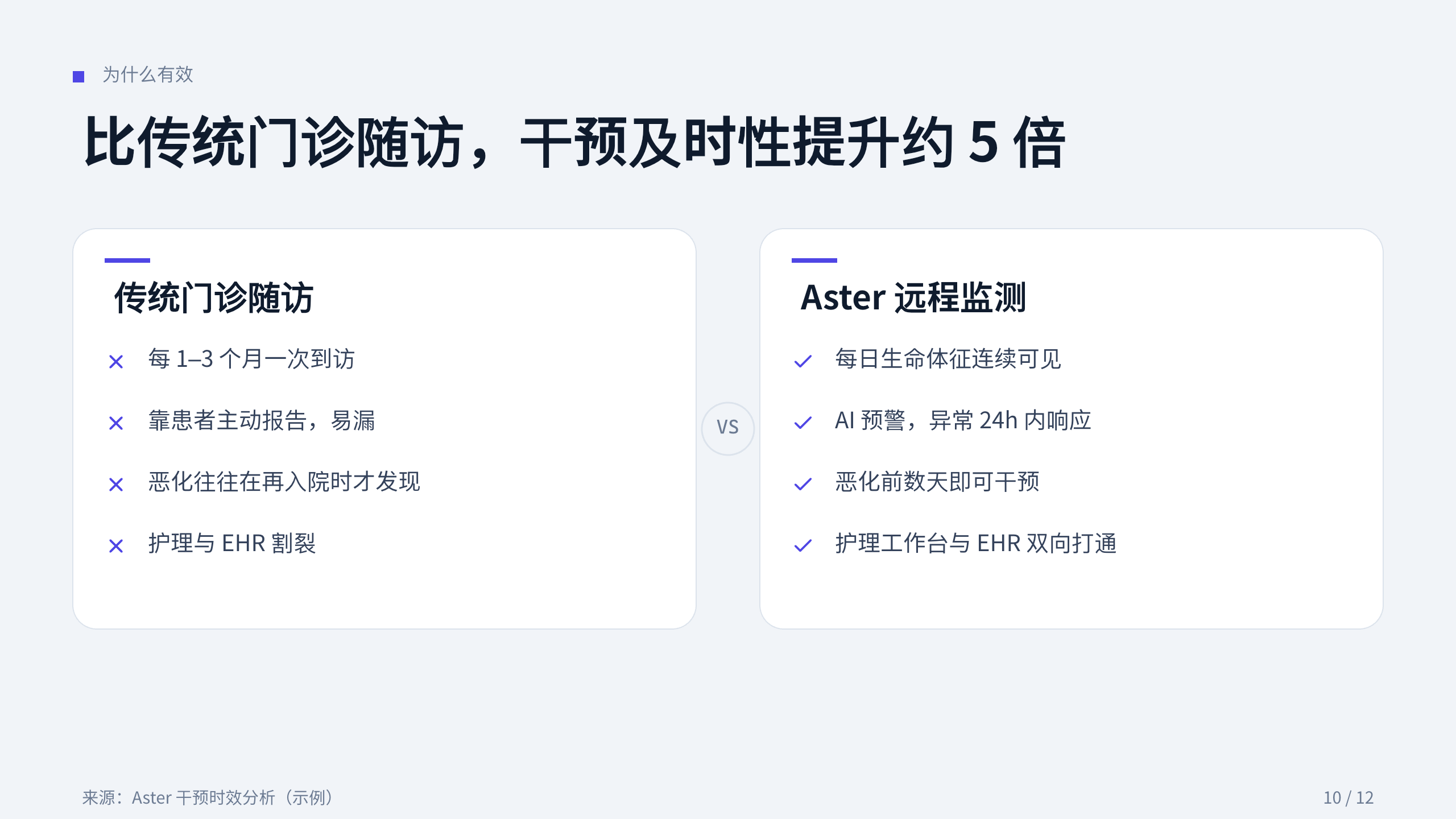 医疗健康（远程患者监测 / 慢病管理） 第 10 页
