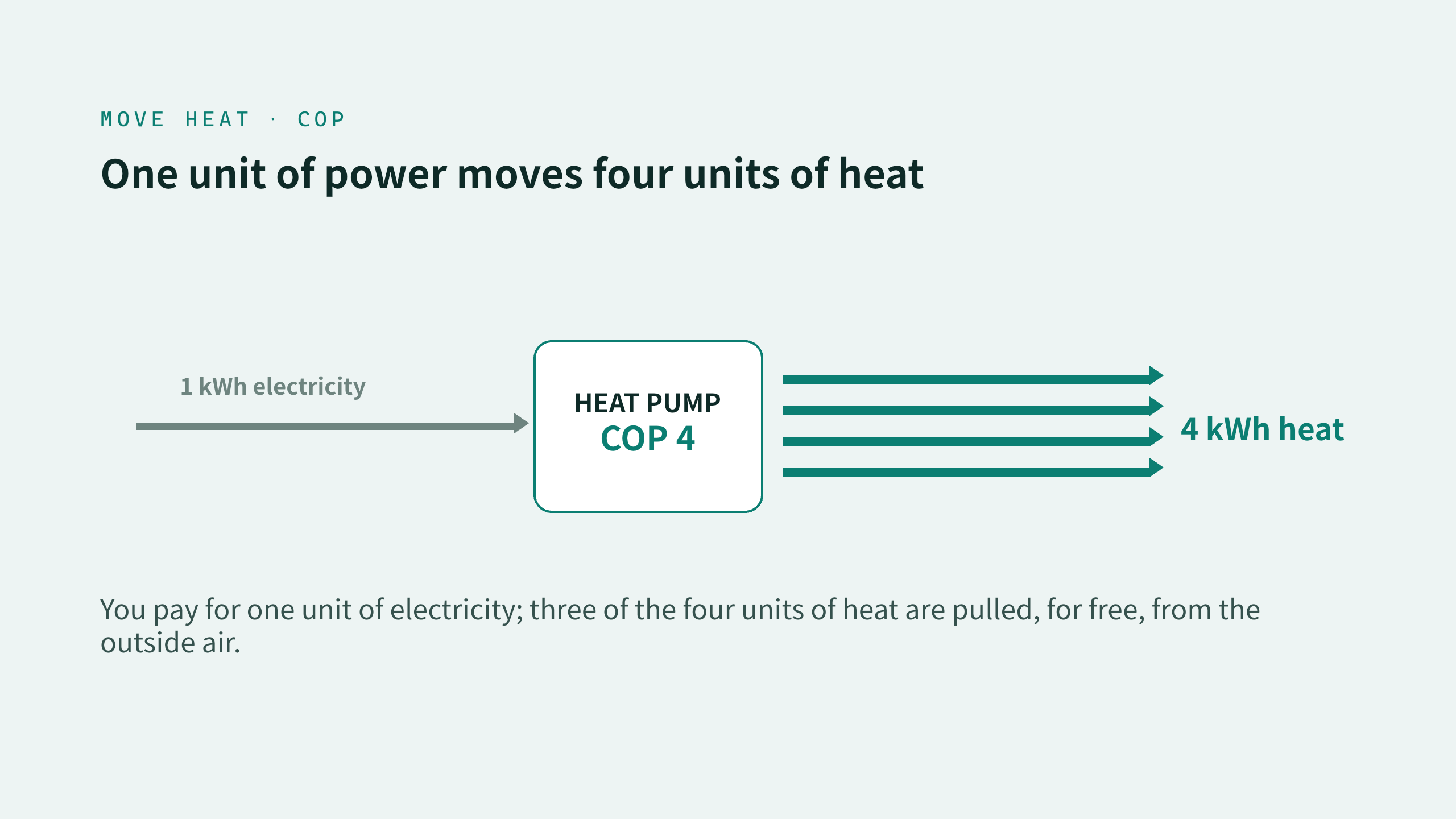 heat pumps / building electrification 第 6 页