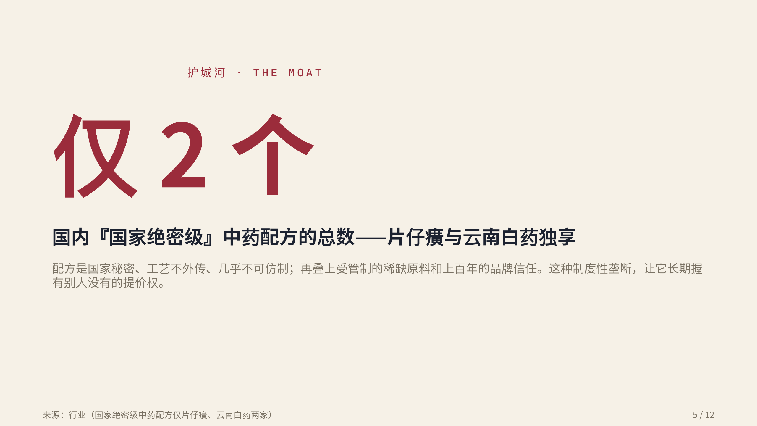 中药老字号 / Heritage Chinese medicine 第 5 页