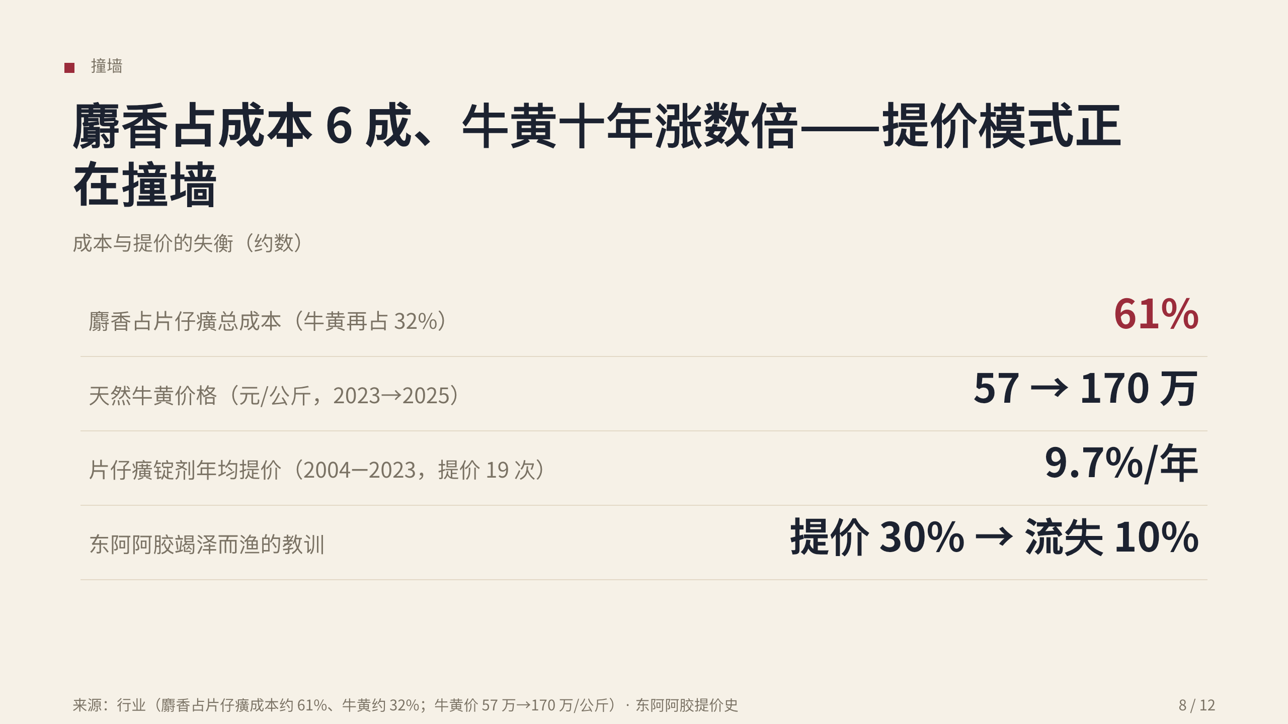 中药老字号 / Heritage Chinese medicine 第 8 页