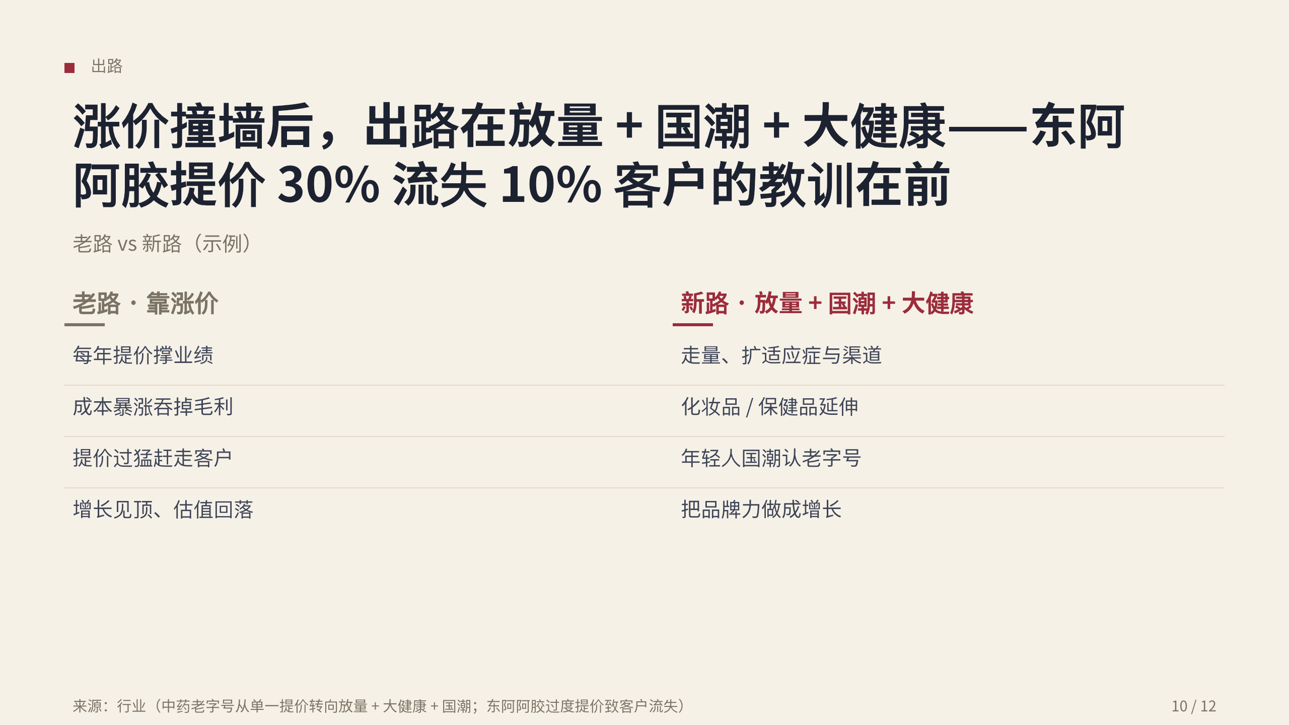 中药老字号 / Heritage Chinese medicine 第 10 页
