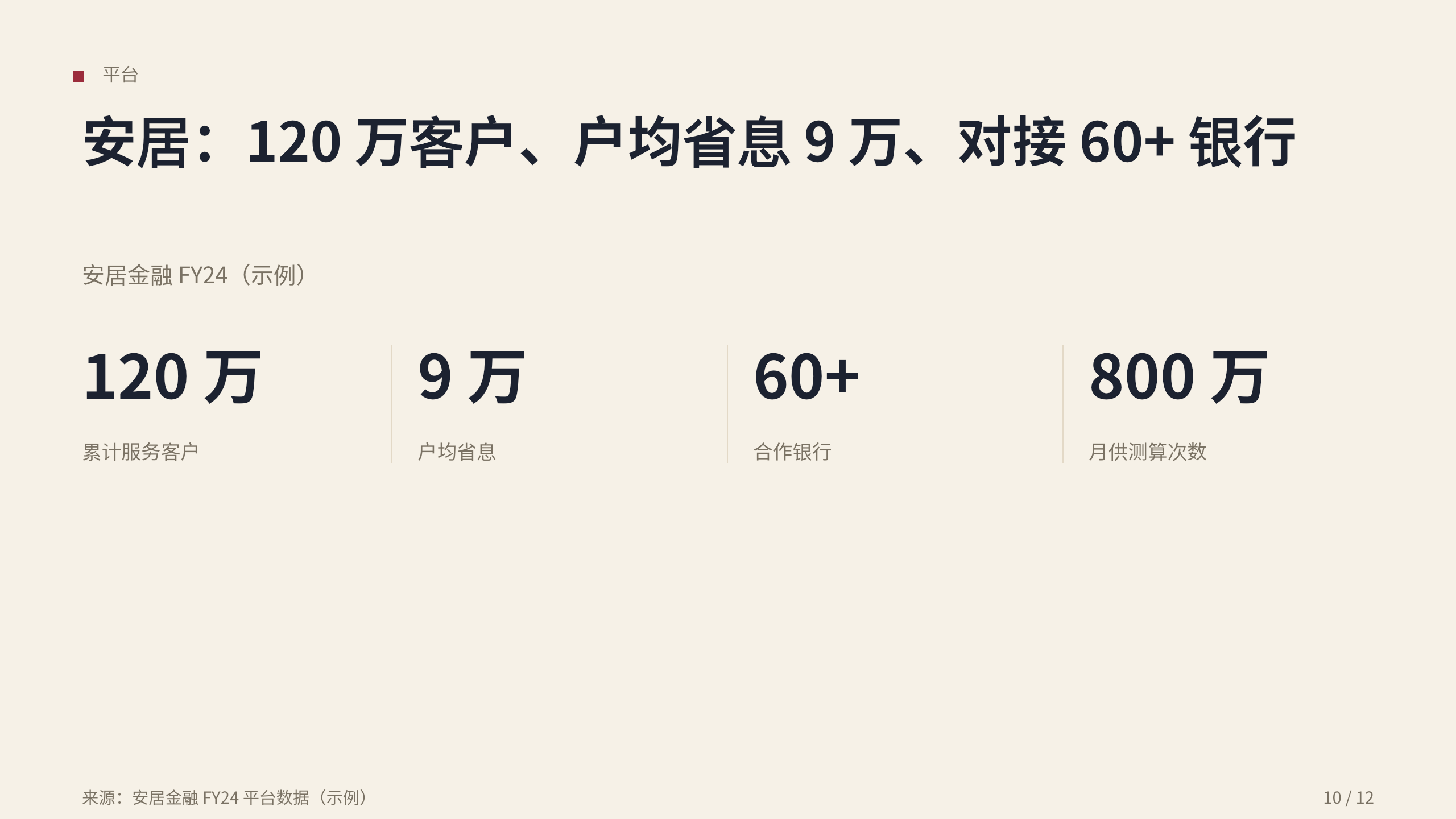 住房金融 / 房贷优化 第 10 页