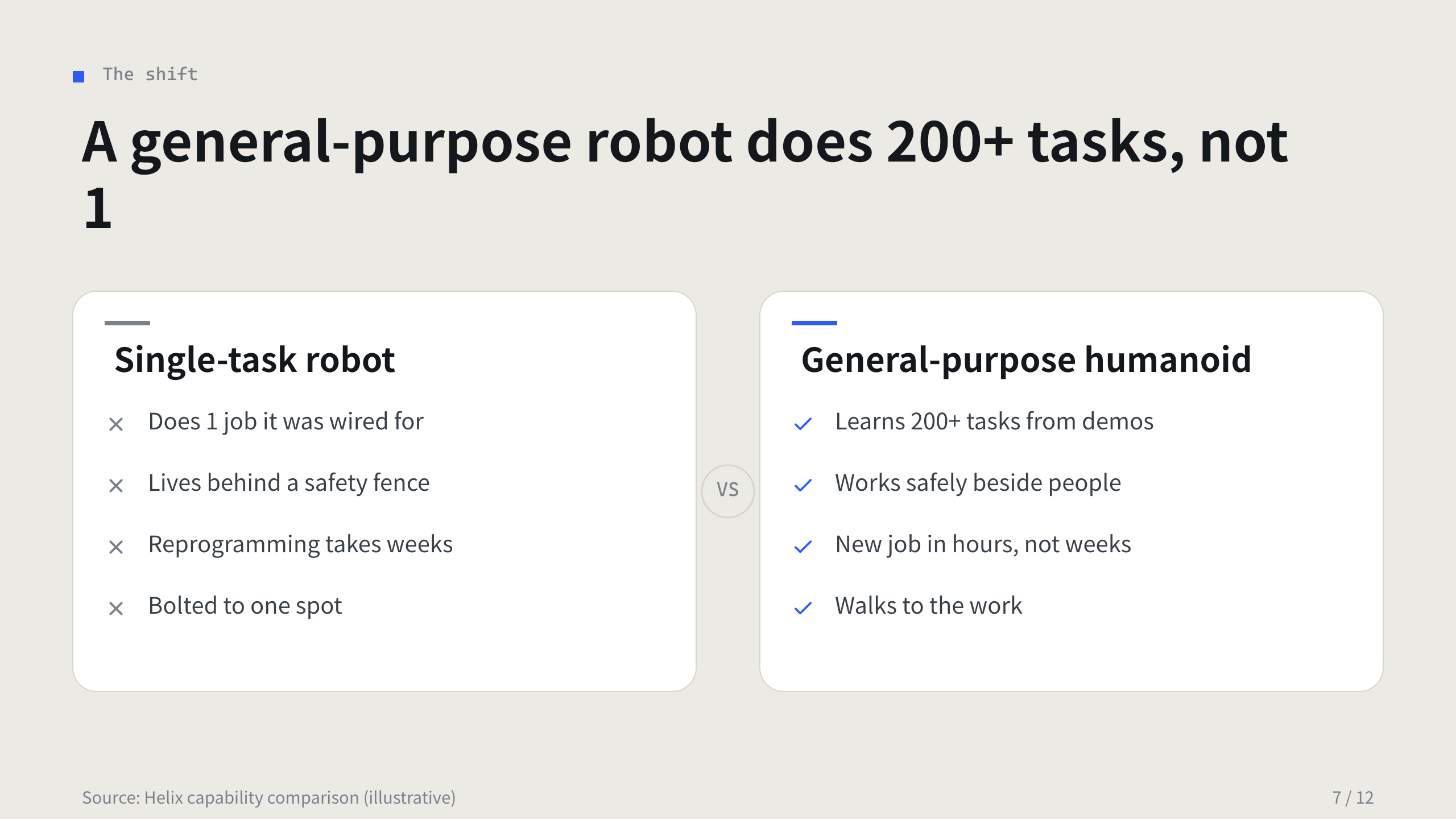 general-purpose humanoid robotics 第 7 页