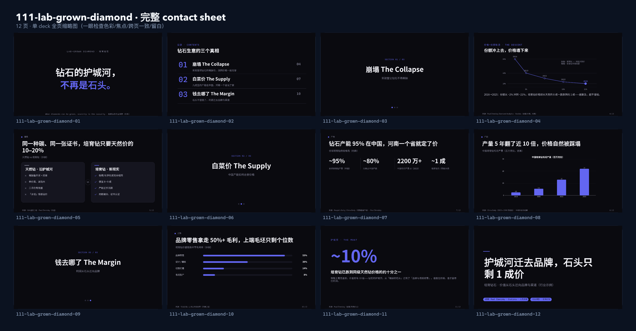 培育钻石 / Lab-grown diamond contact sheet