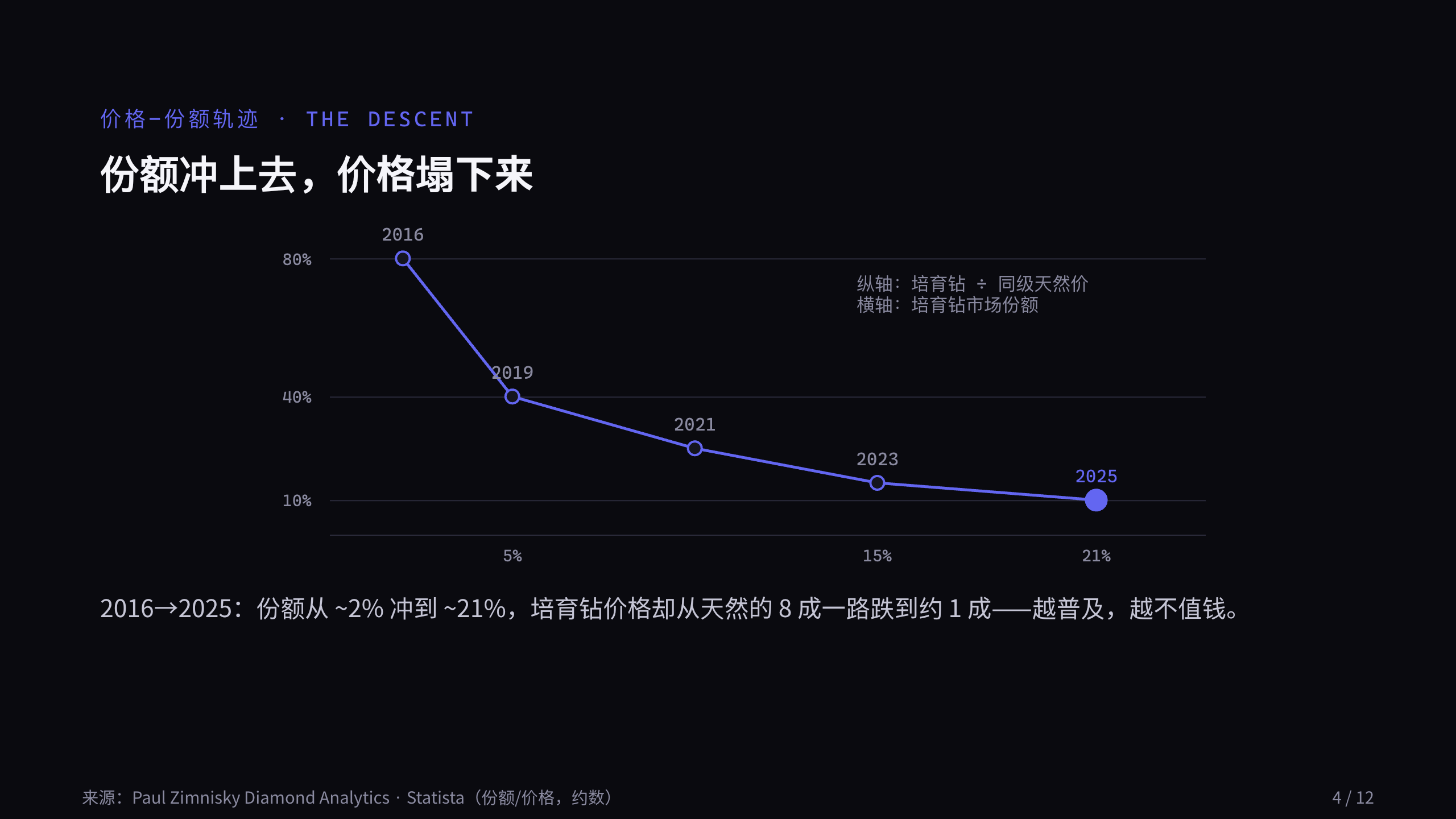 培育钻石 / Lab-grown diamond 第 4 页