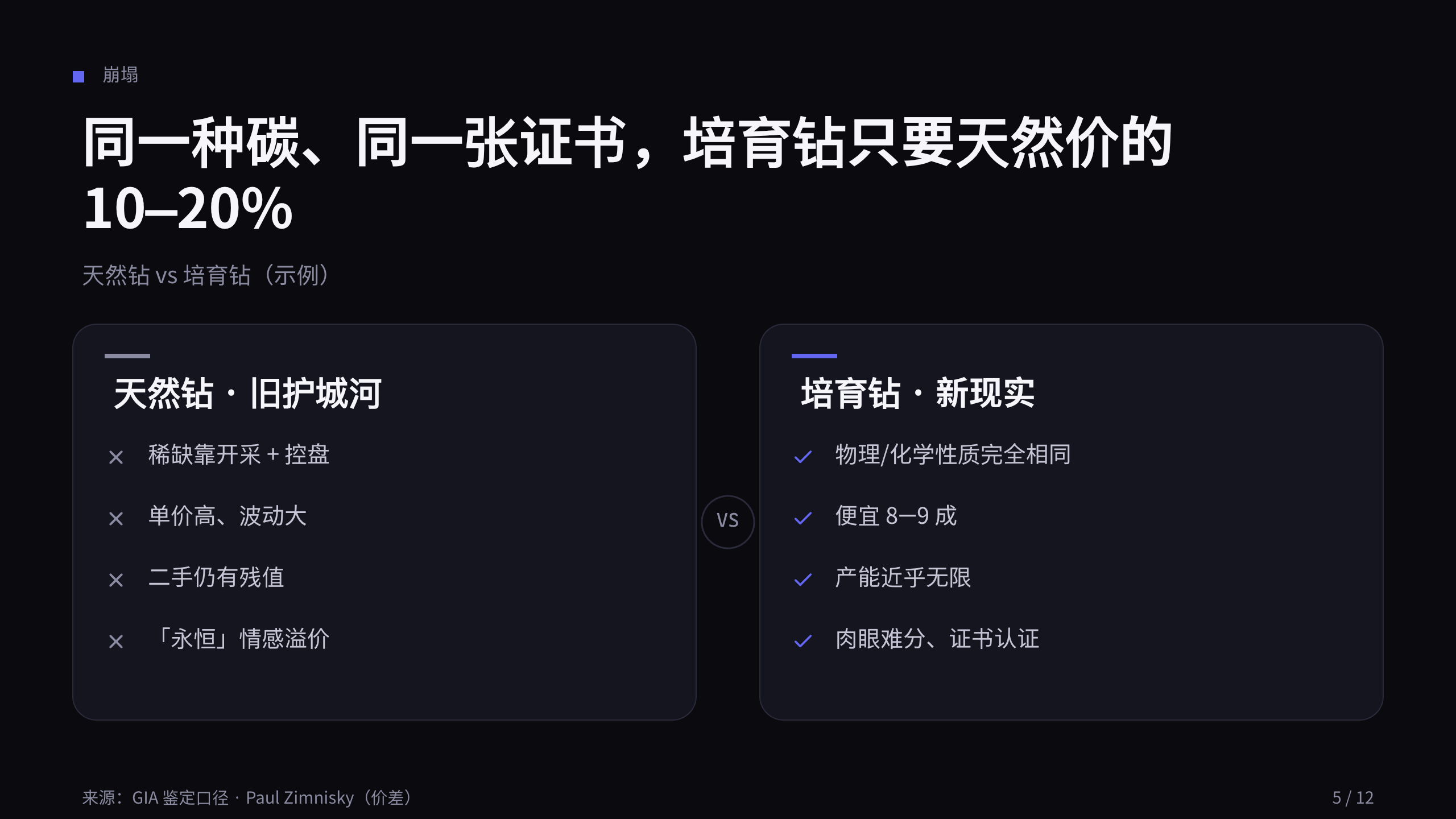 培育钻石 / Lab-grown diamond 第 5 页