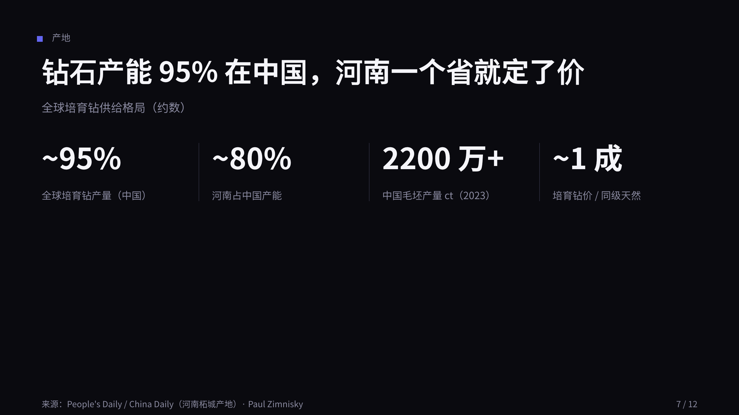 培育钻石 / Lab-grown diamond 第 7 页