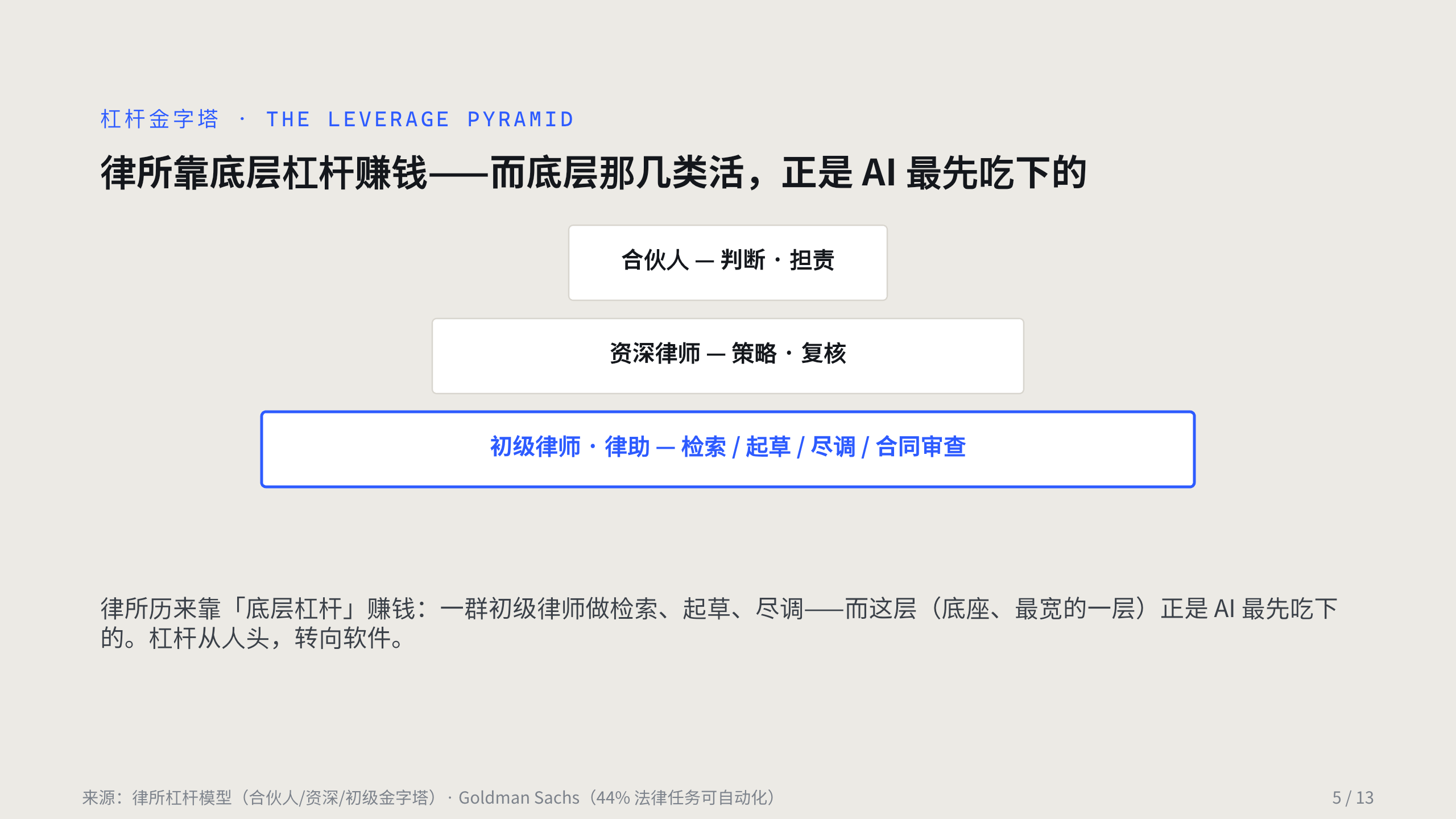 法律科技 / Legal AI 第 5 页