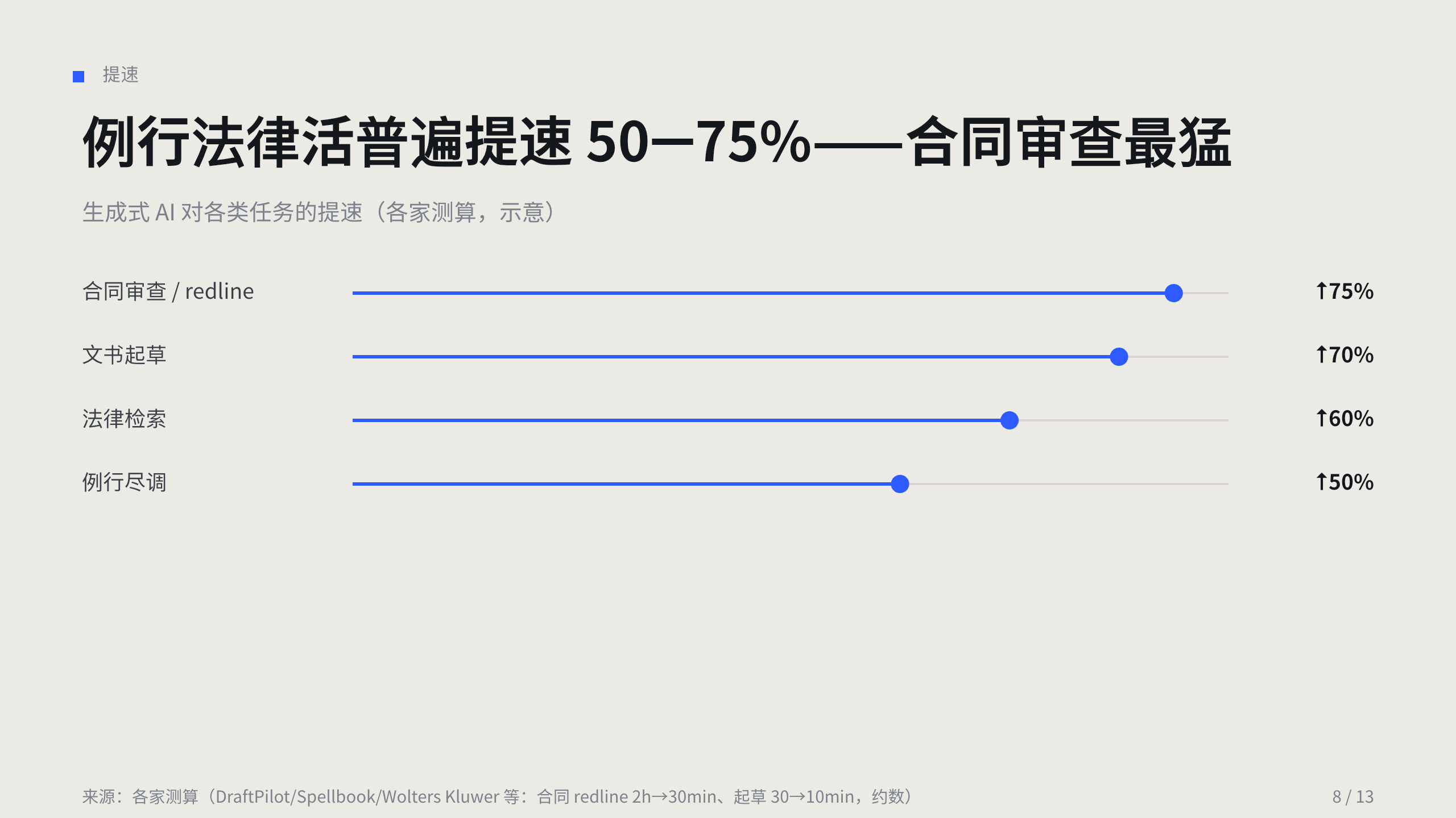 法律科技 / Legal AI 第 8 页