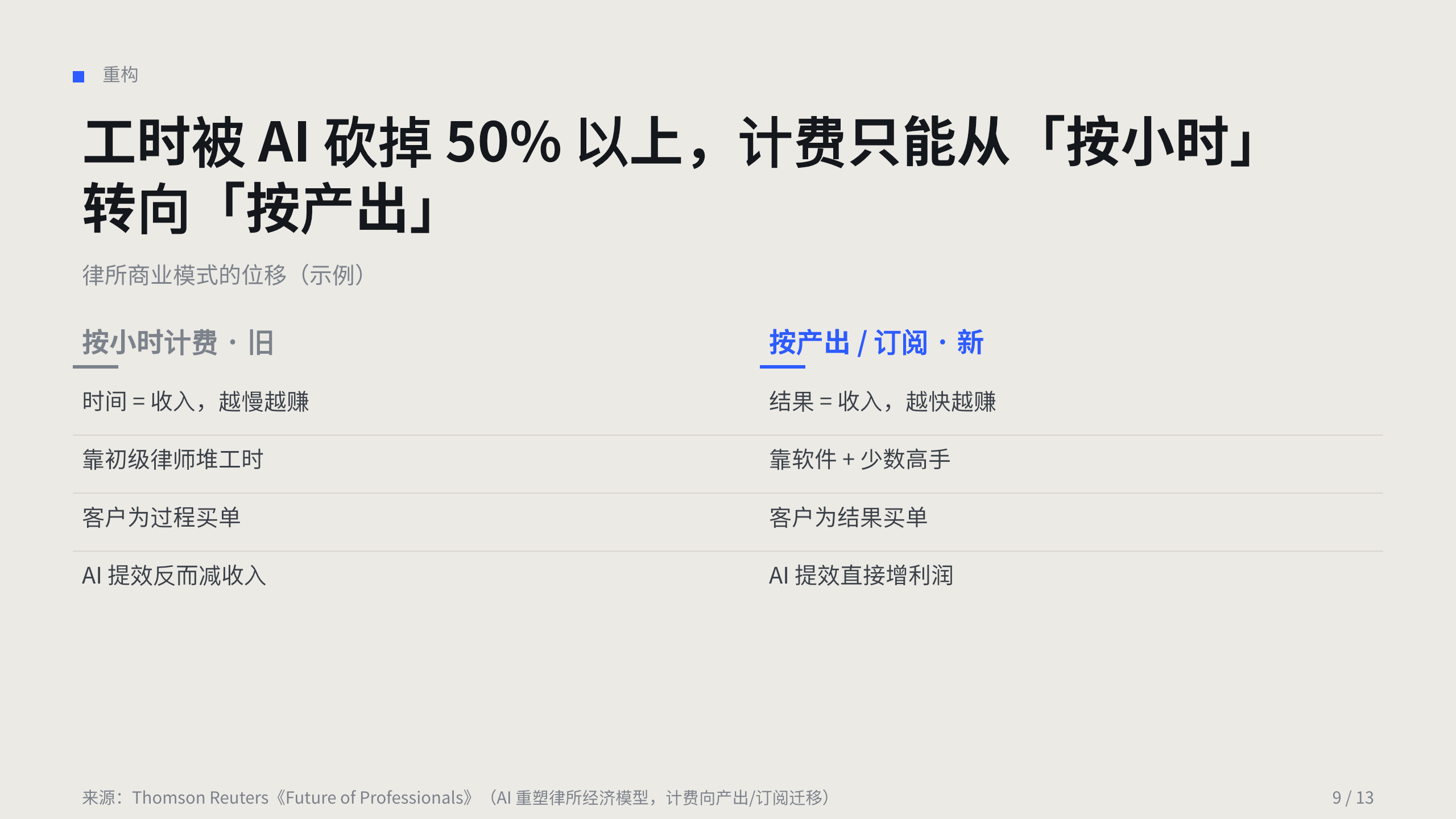 法律科技 / Legal AI 第 9 页