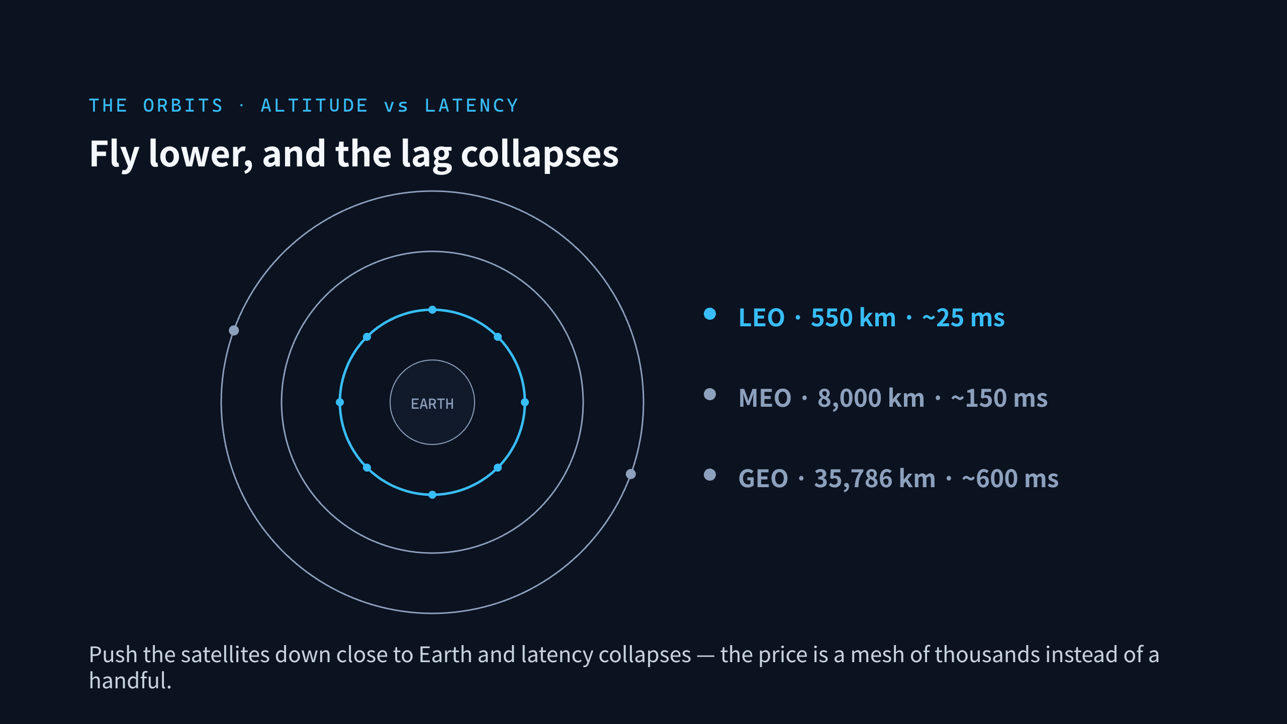 LEO satellite internet 第 4 页