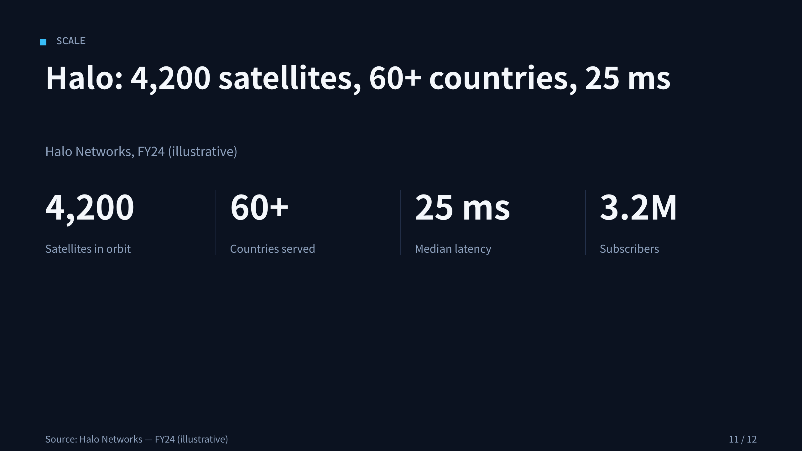 LEO satellite internet 第 11 页