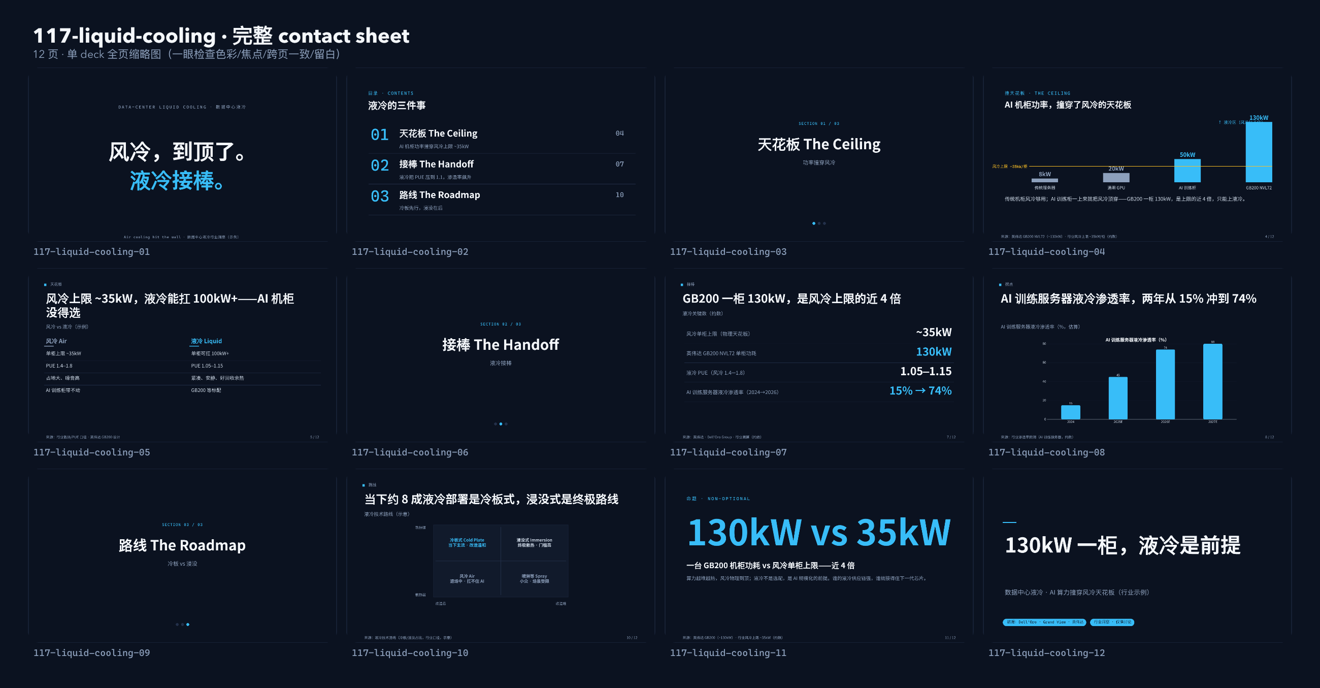 数据中心液冷 / Data-center liquid cooling contact sheet