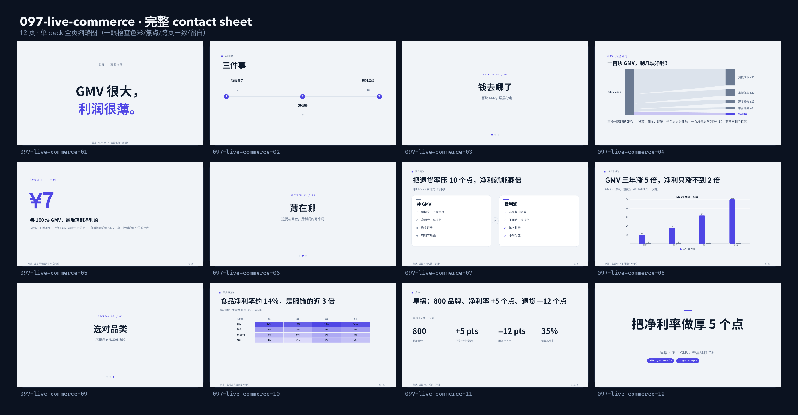 直播电商 / live commerce contact sheet