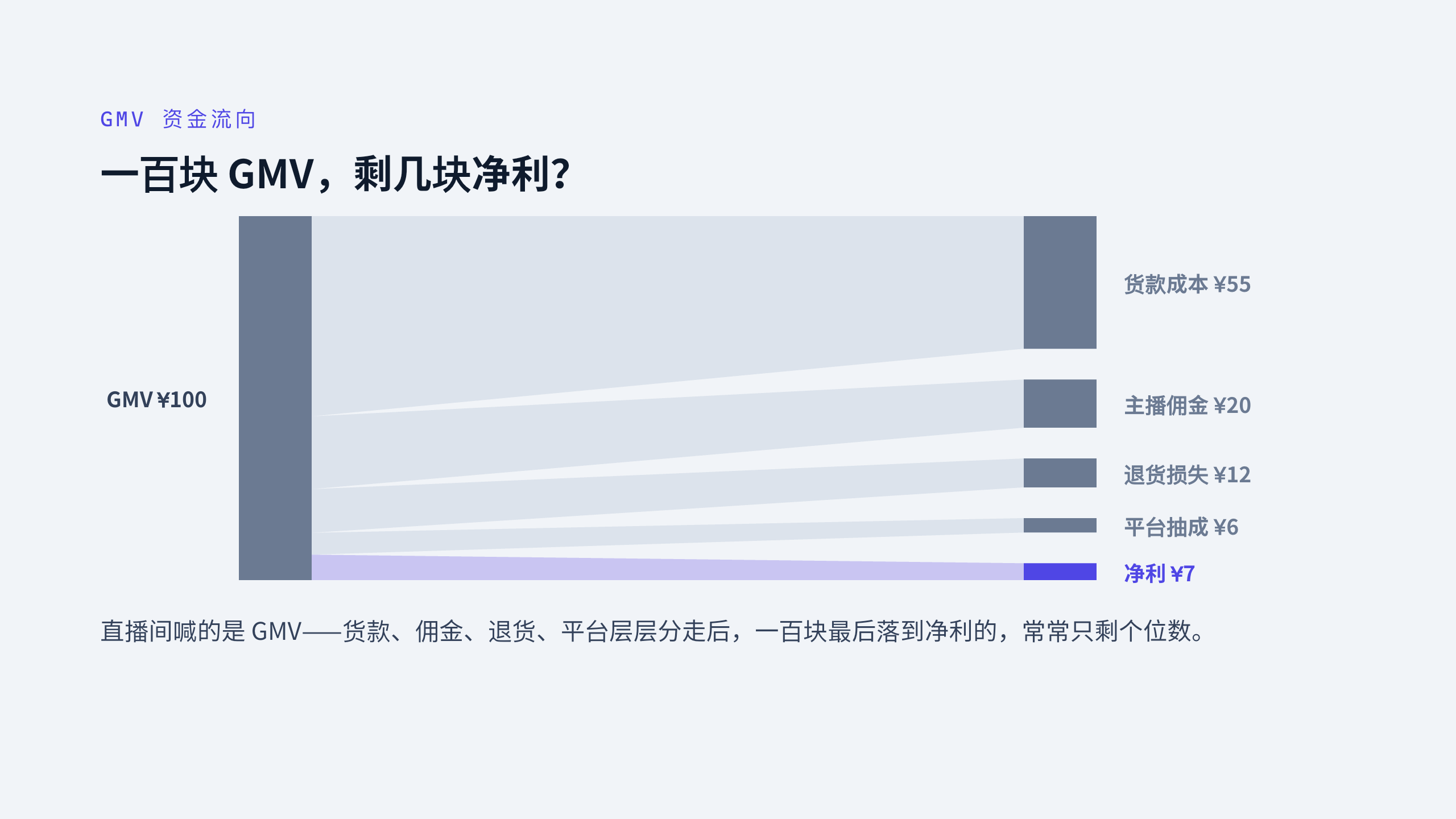 直播电商 / live commerce 第 4 页