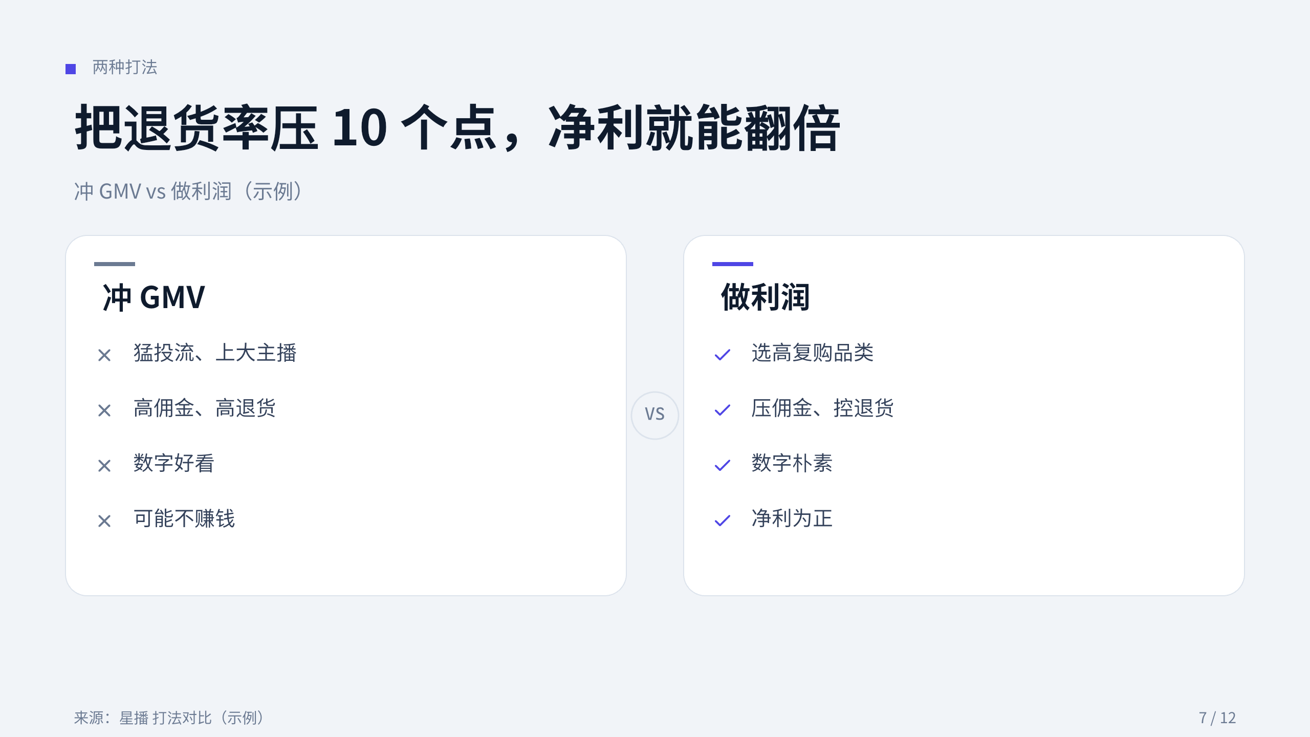 直播电商 / live commerce 第 7 页
