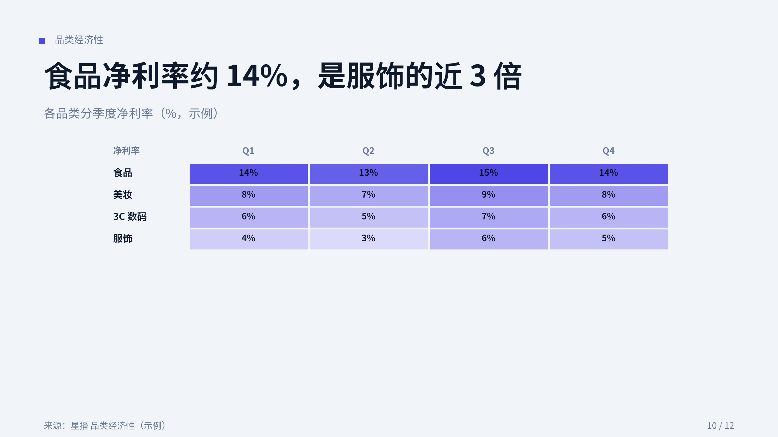 直播电商 / live commerce 第 10 页