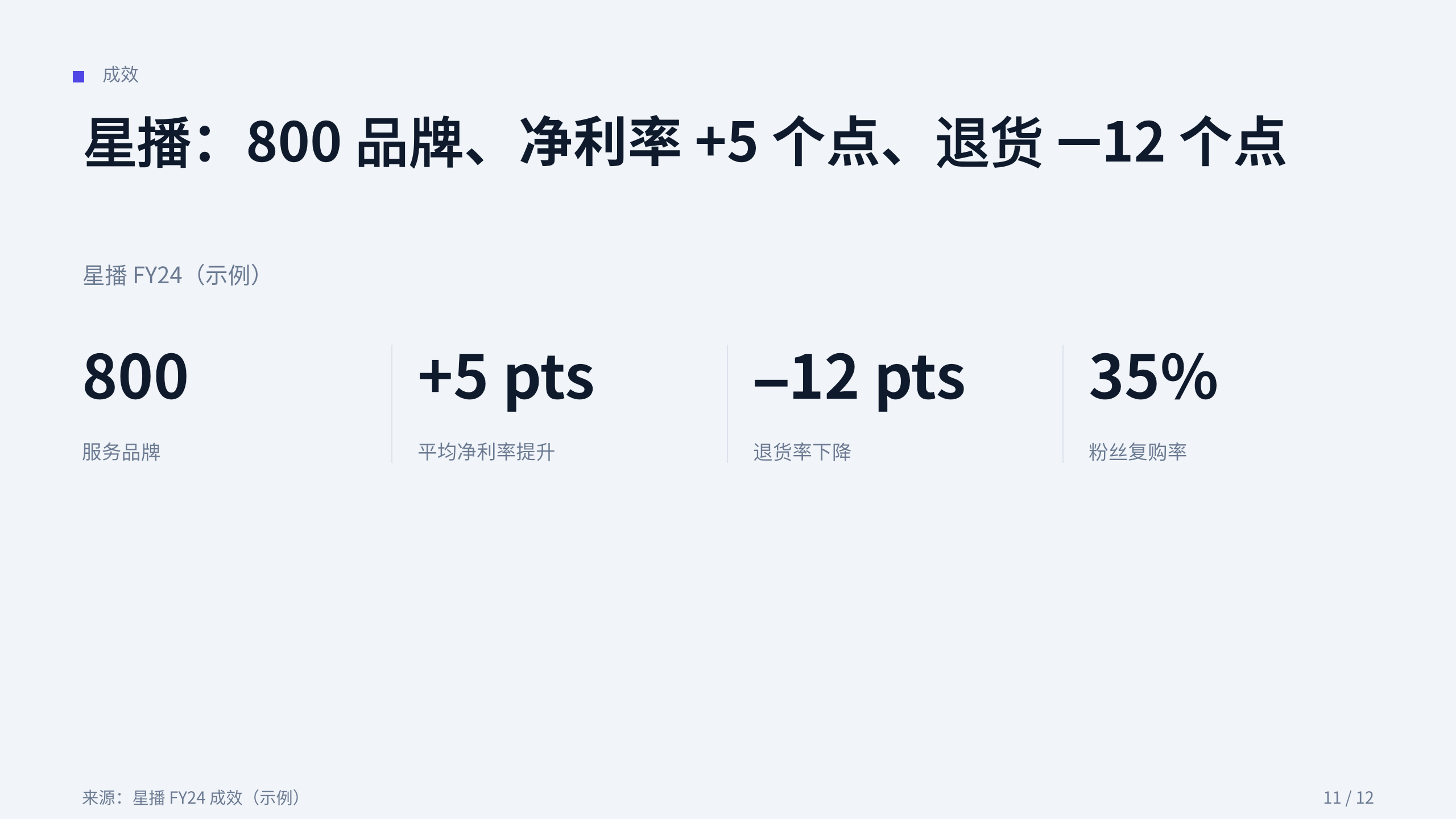 直播电商 / live commerce 第 11 页