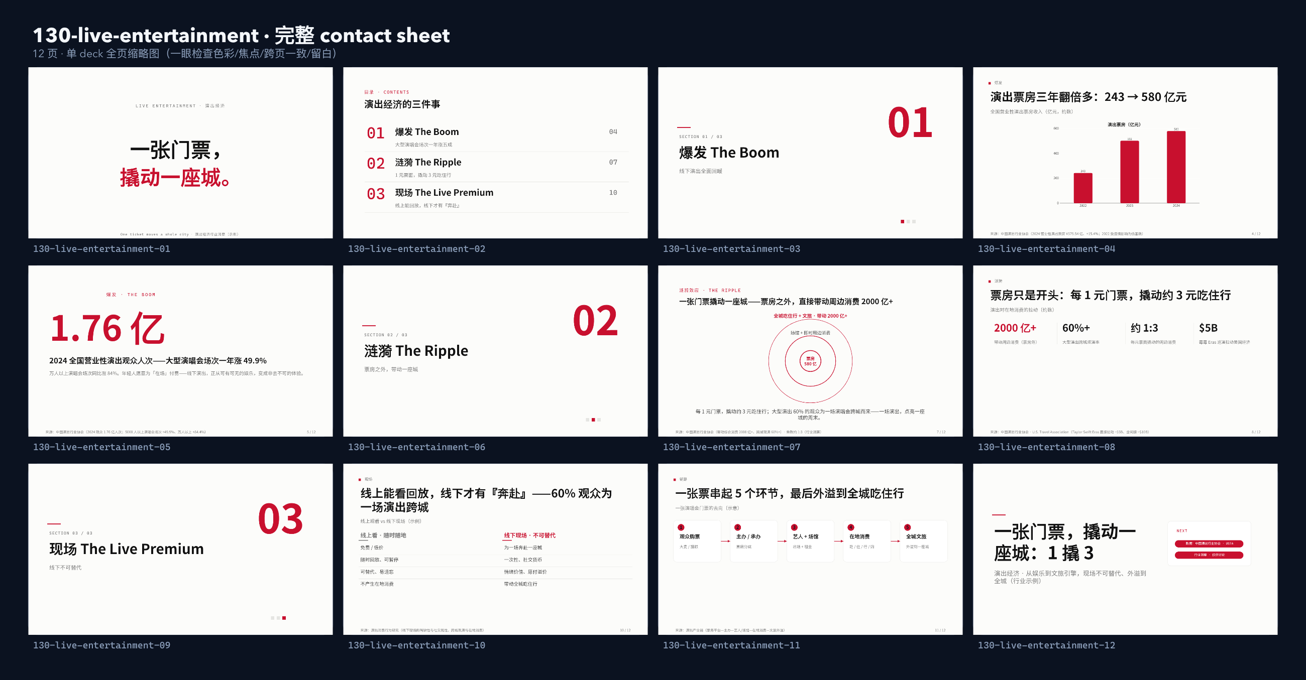 演出经济 / Live entertainment（演唱会） contact sheet