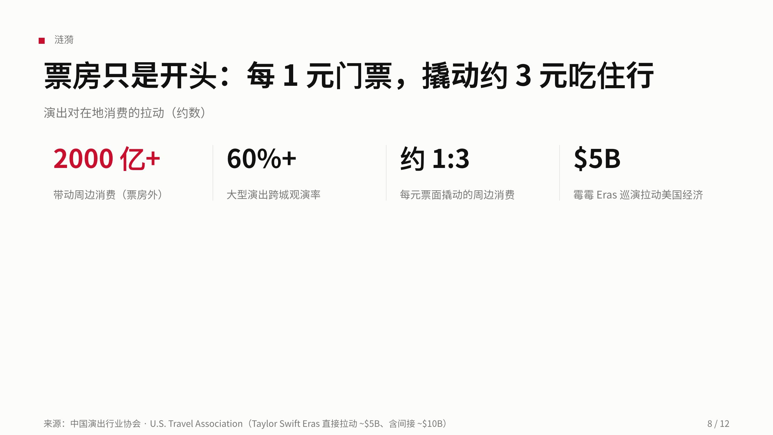 演出经济 / Live entertainment（演唱会） 第 8 页