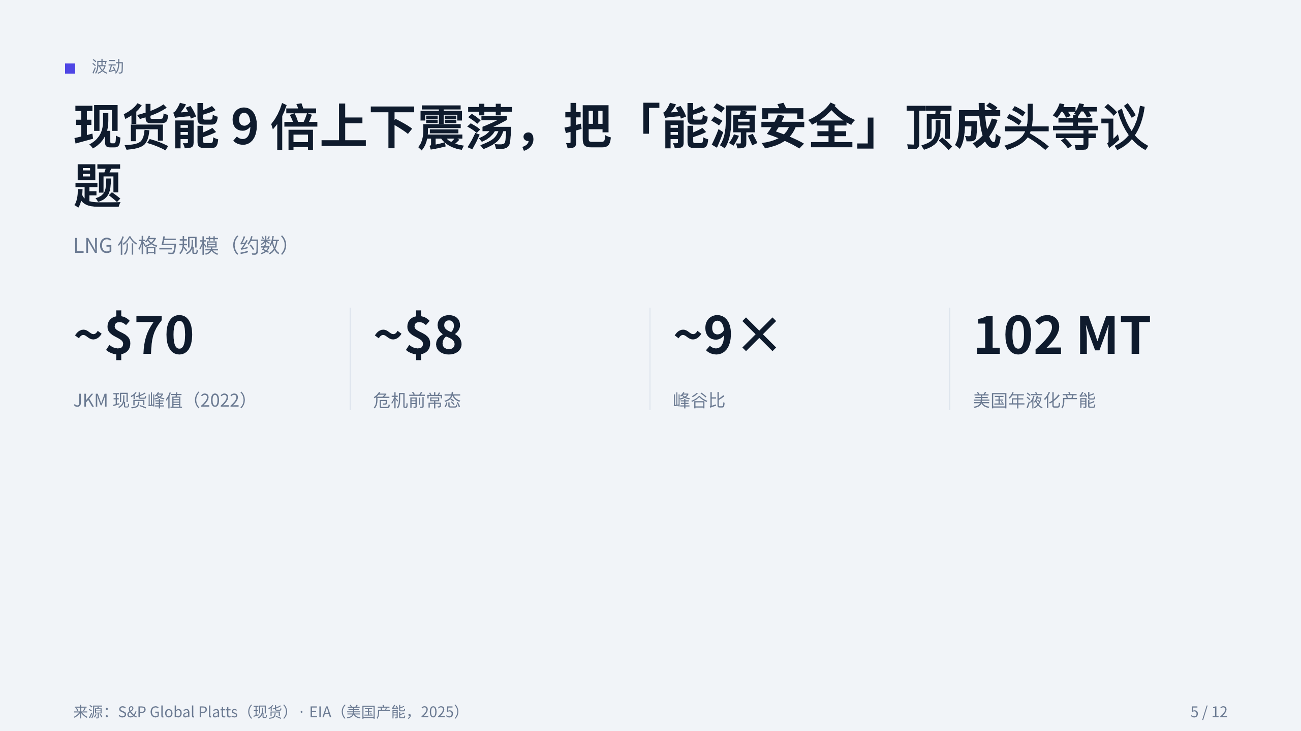 液化天然气 / LNG 第 5 页