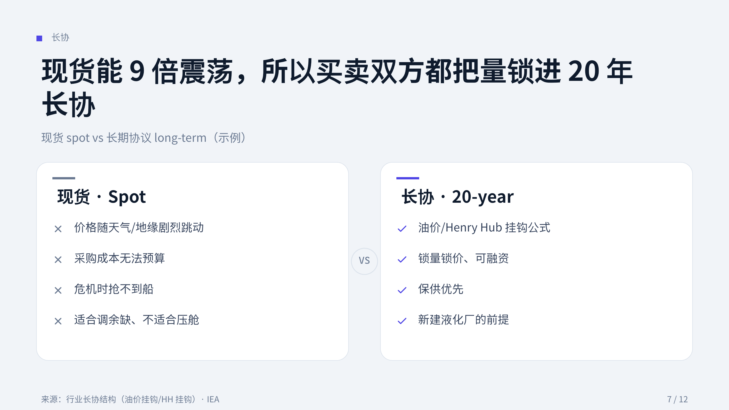 液化天然气 / LNG 第 7 页