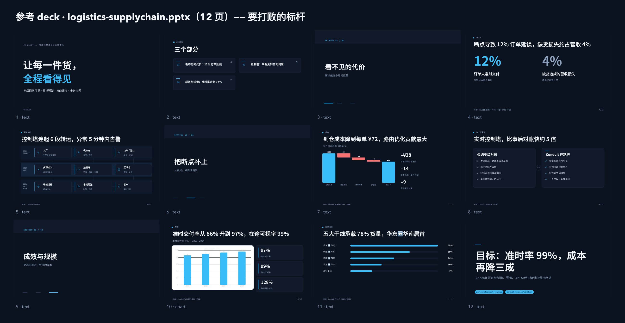 物流（供应链可视化与协同 / 控制塔） contact sheet