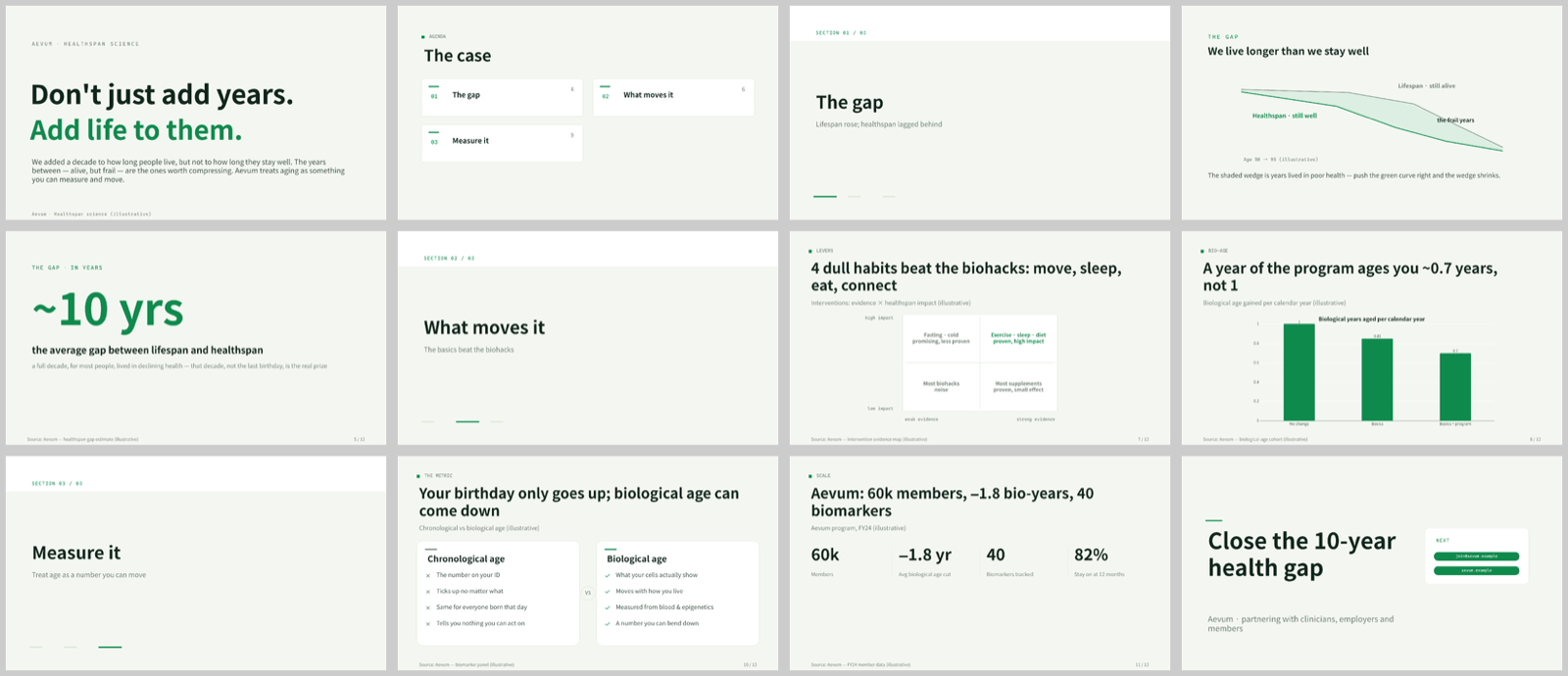 longevity / healthspan science contact sheet