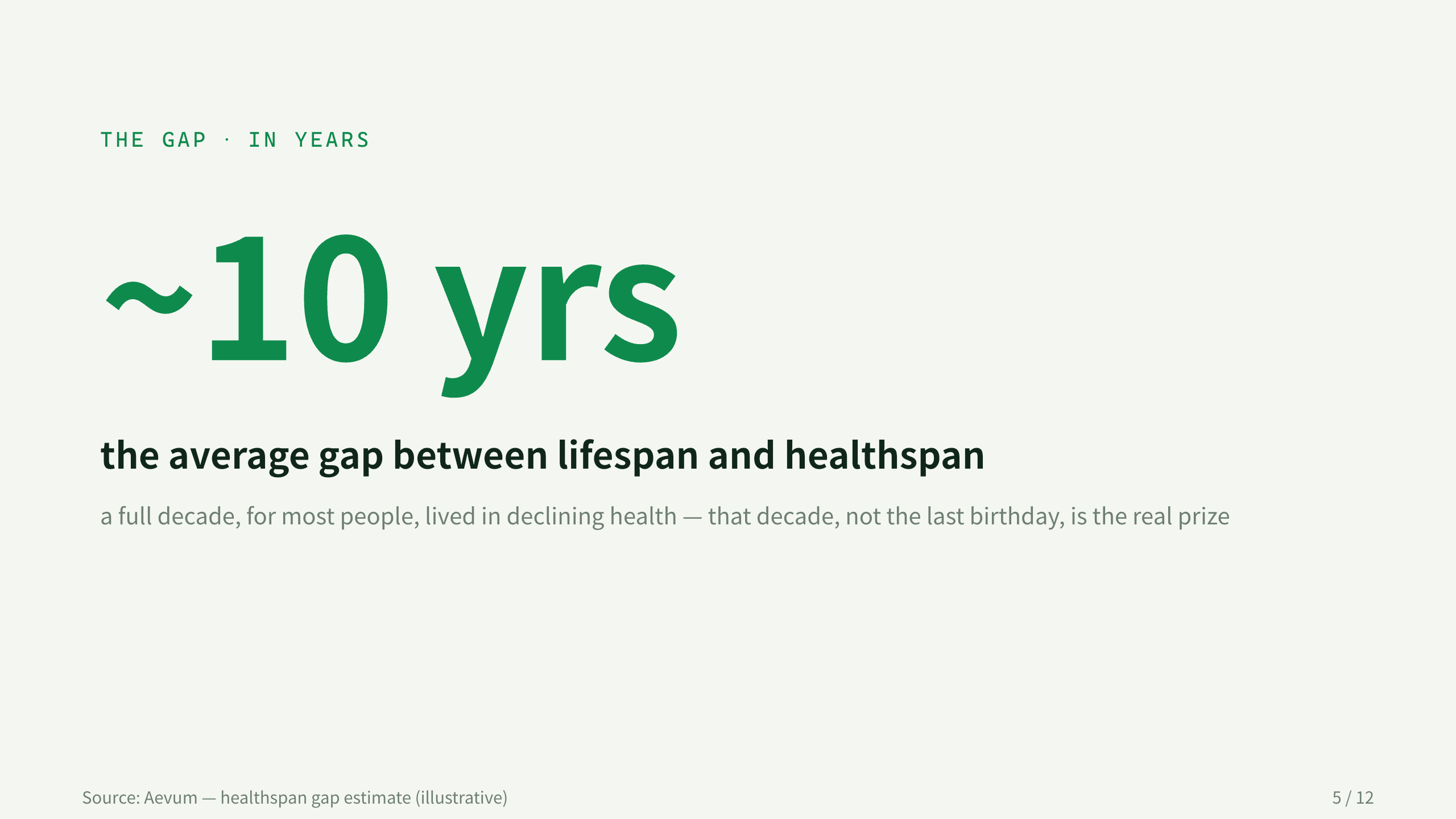 longevity / healthspan science 第 5 页