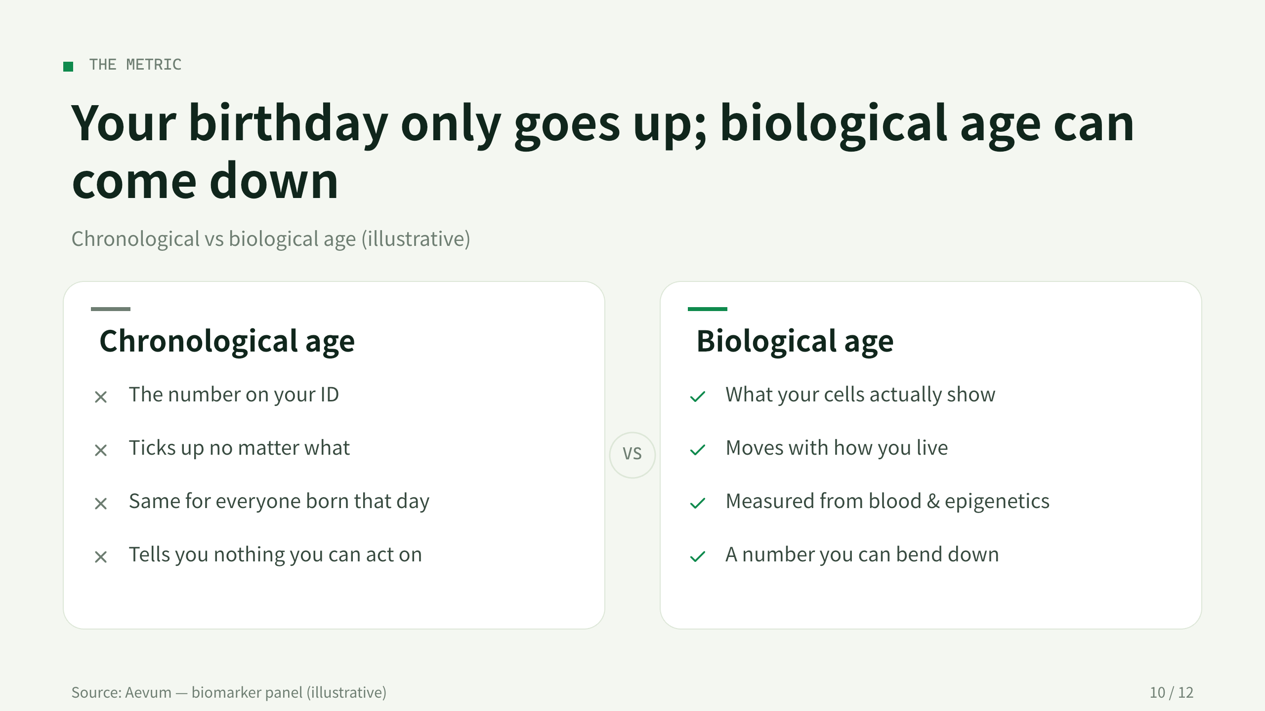 longevity / healthspan science 第 10 页