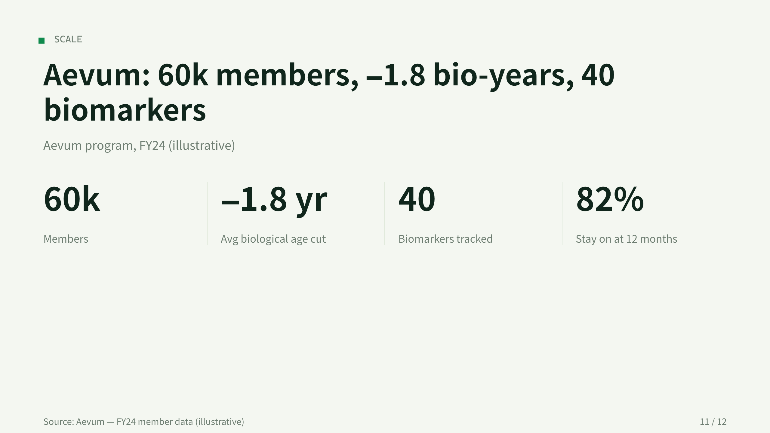 longevity / healthspan science 第 11 页