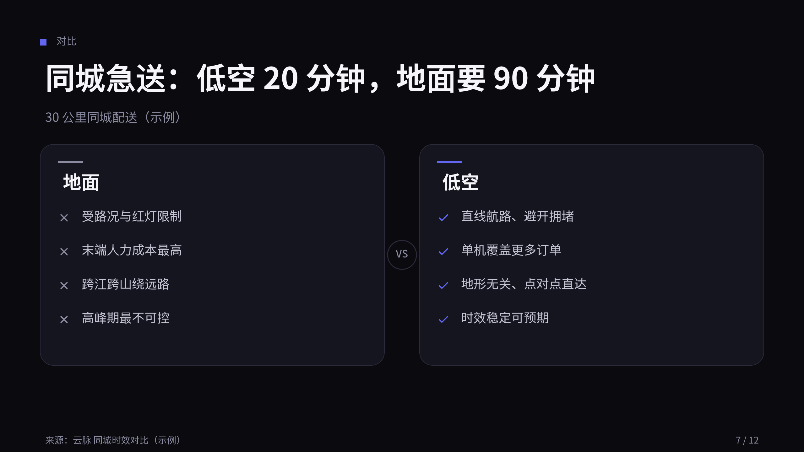 low-altitude economy (drone logistics + eVTOL) 第 7 页