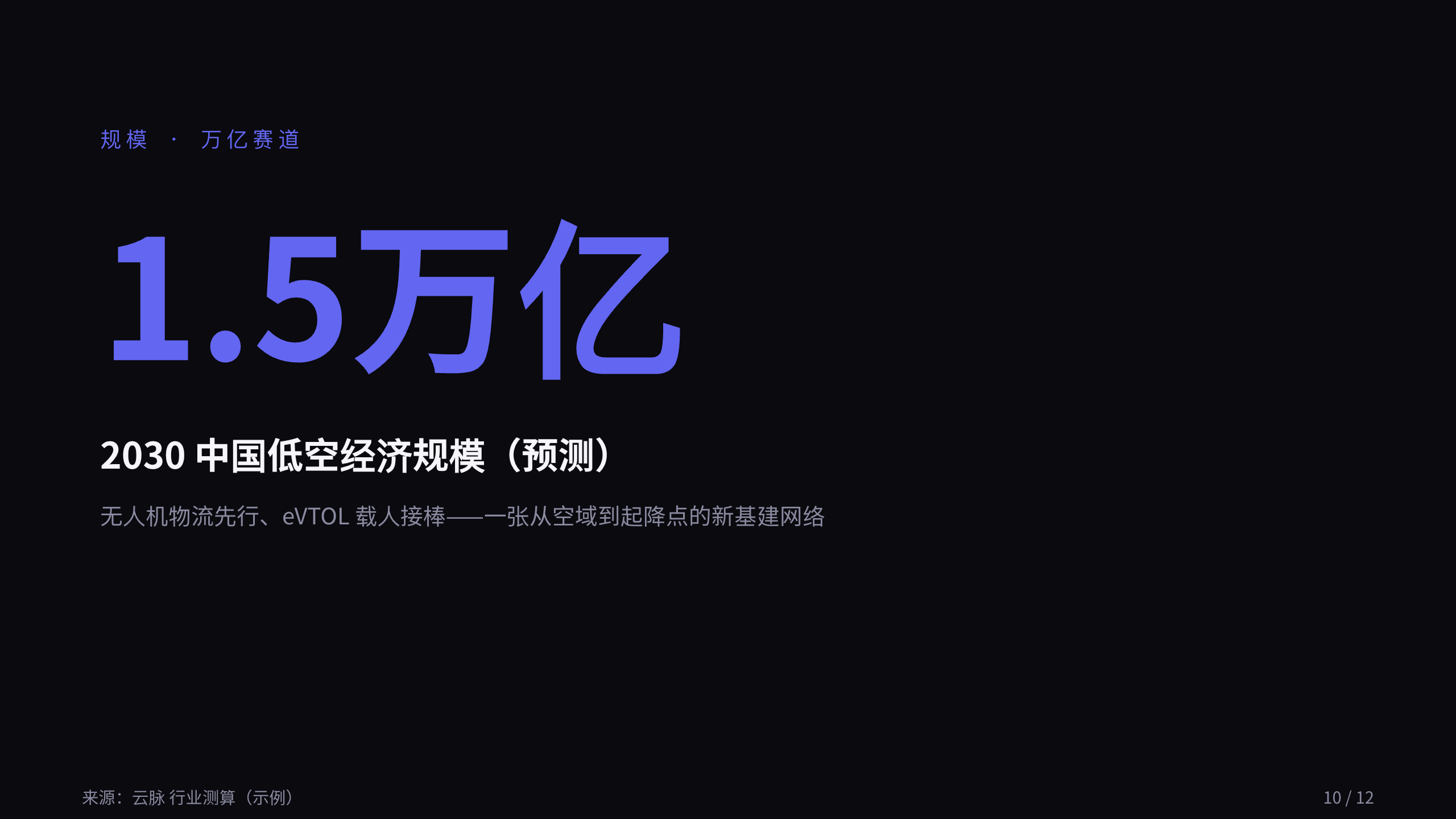 low-altitude economy (drone logistics + eVTOL) 第 10 页