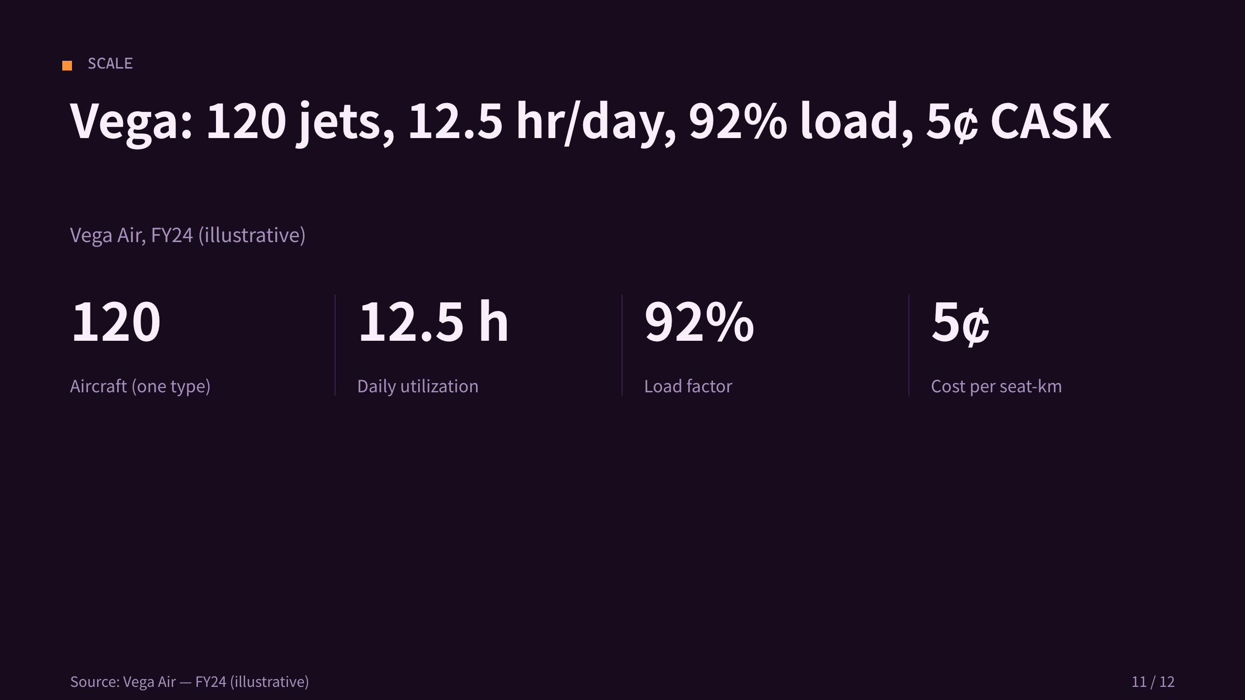低成本航空 / low-cost carrier 第 11 页