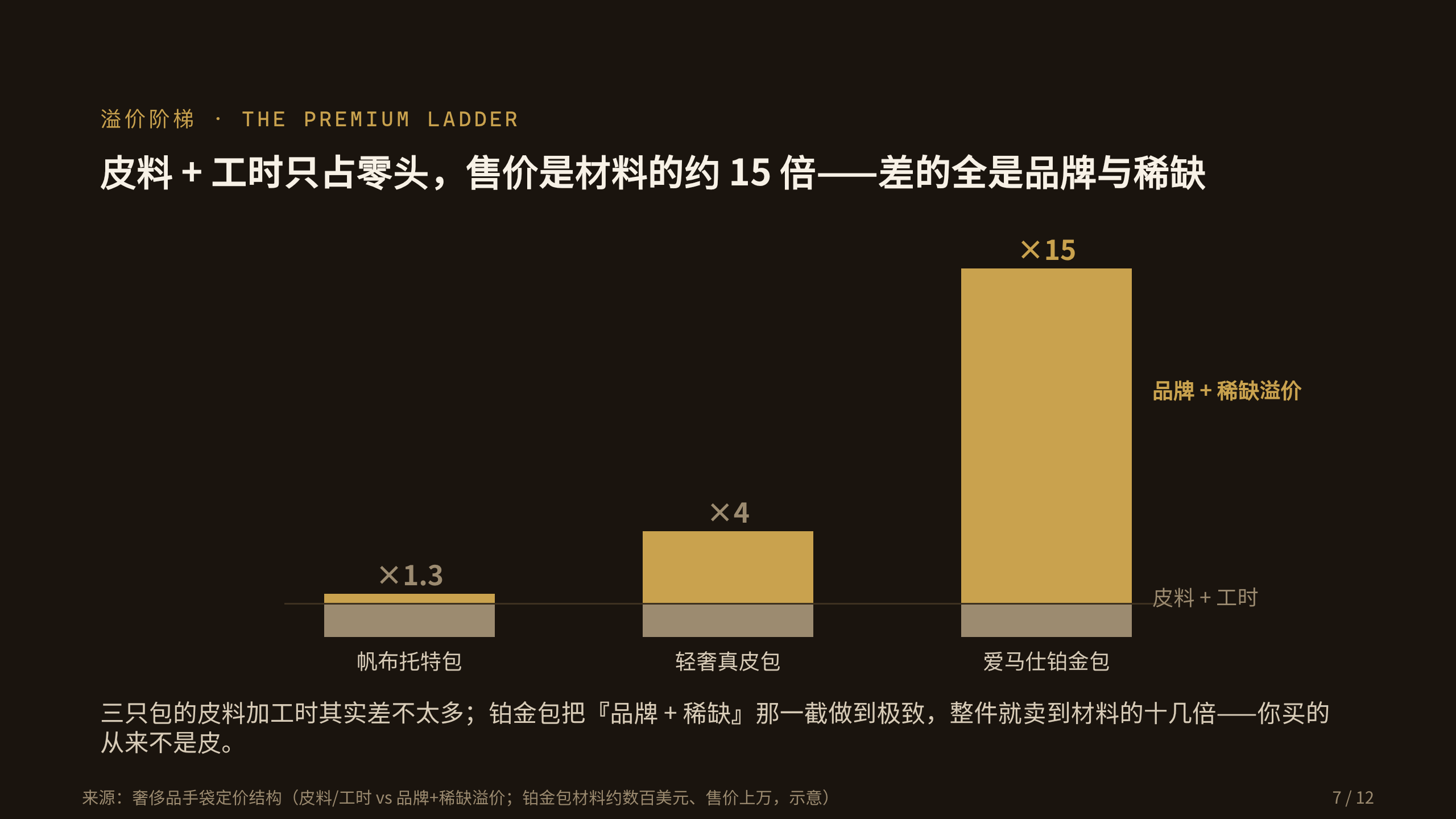 奢侈品手袋 / Luxury handbags 第 7 页