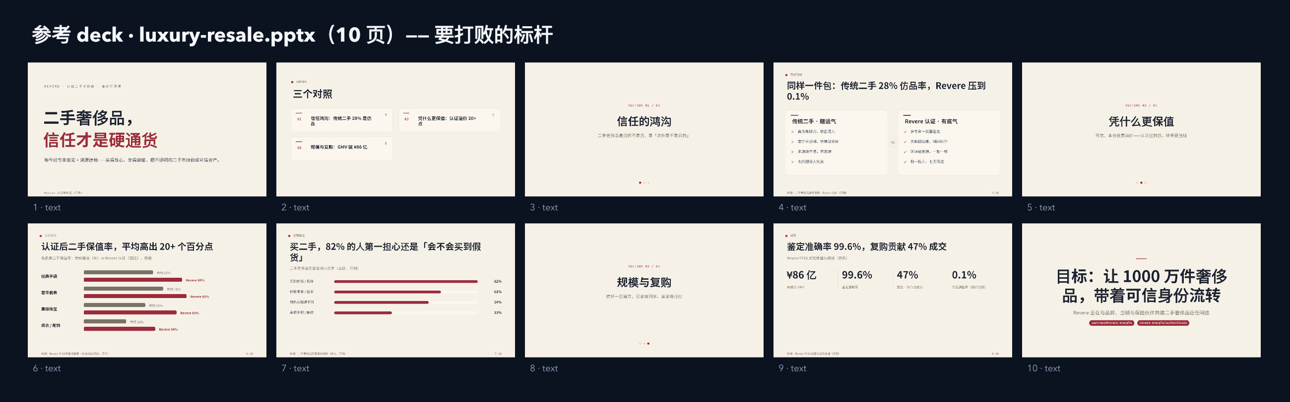 认证二手奢侈品 / 鉴定与溯源 contact sheet