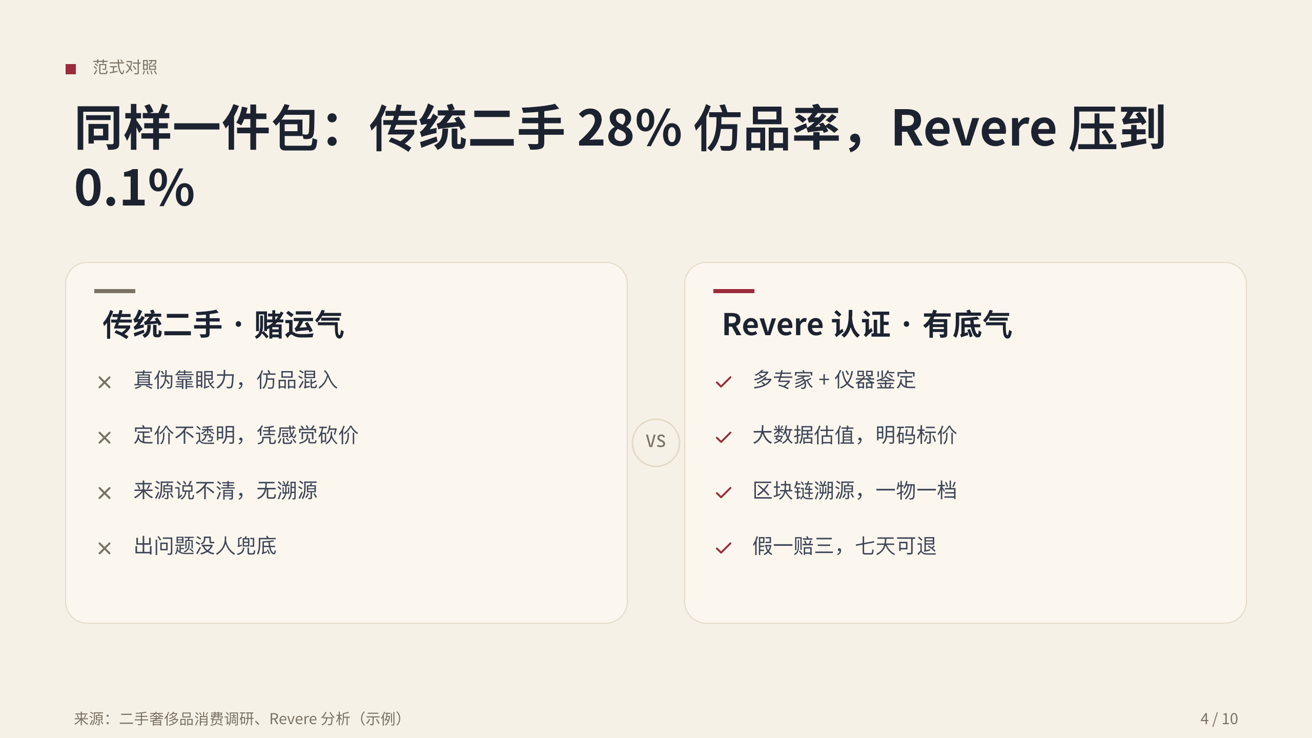 认证二手奢侈品 / 鉴定与溯源 第 4 页