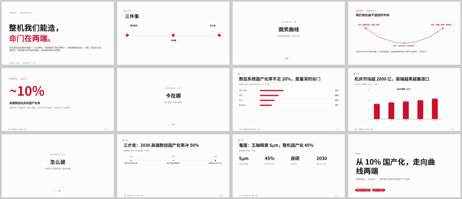 high-end CNC machine tools (工业母机) contact sheet