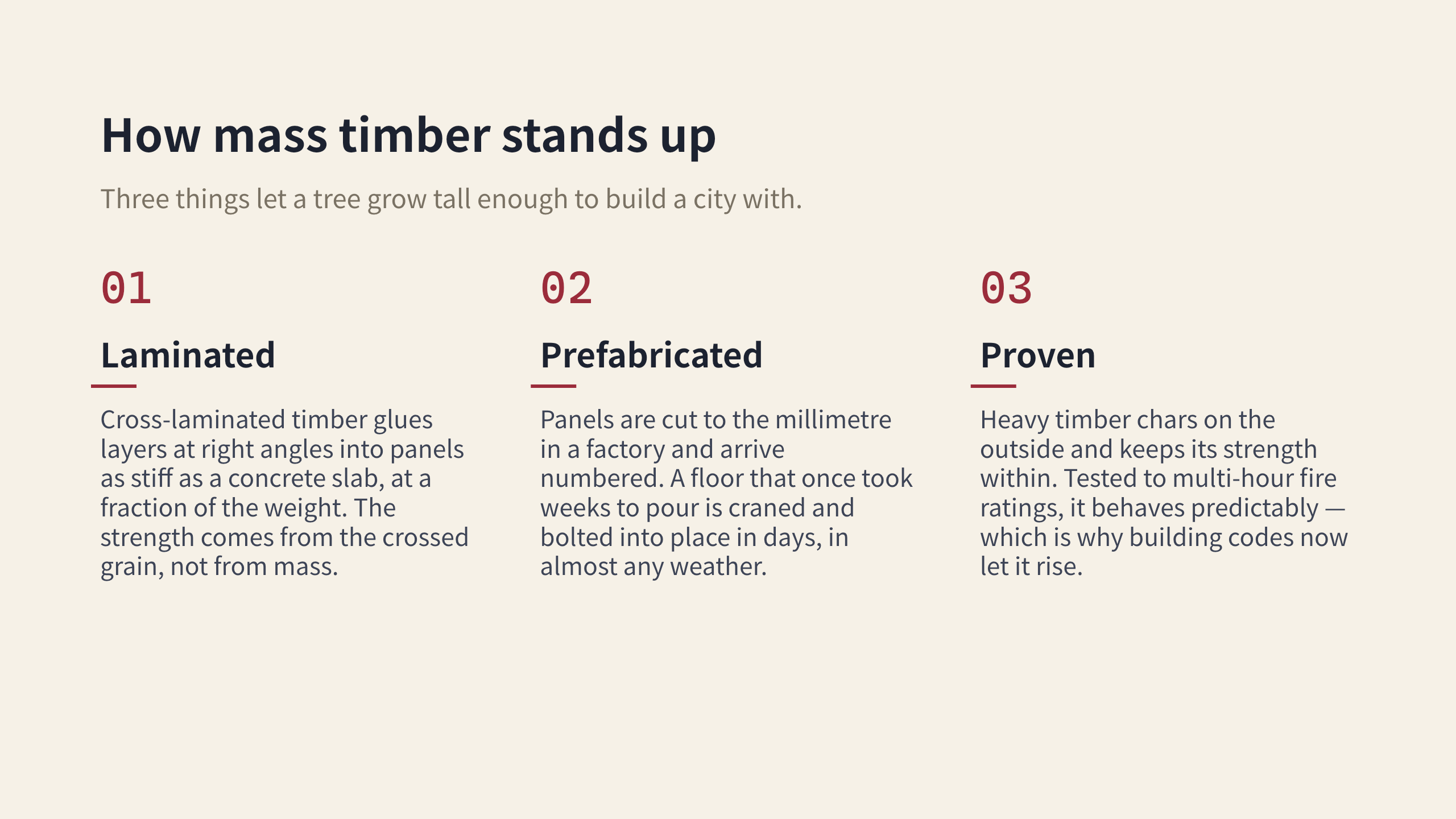 mass-timber construction 第 7 页