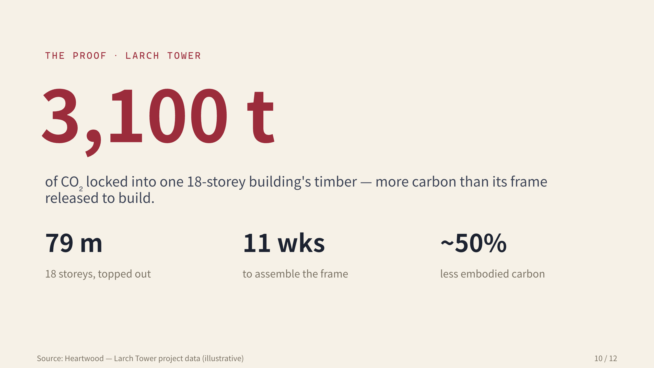 mass-timber construction 第 10 页
