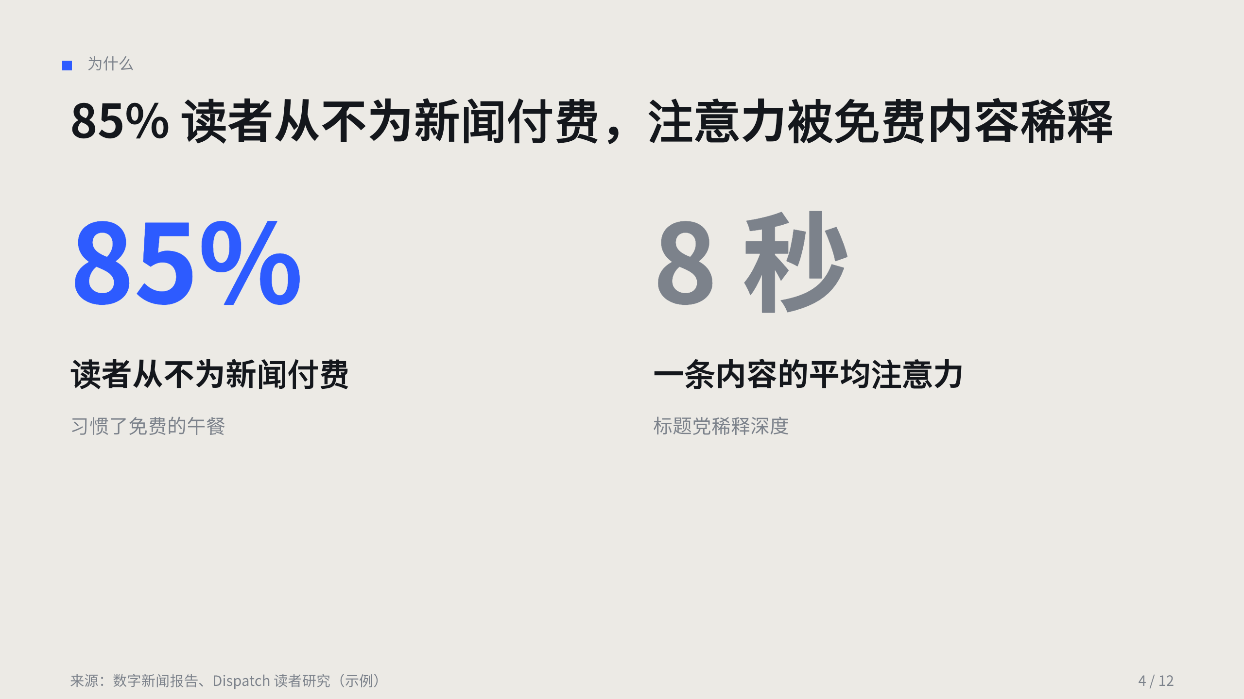 媒体（数字内容订阅 / 深度报道） 第 4 页