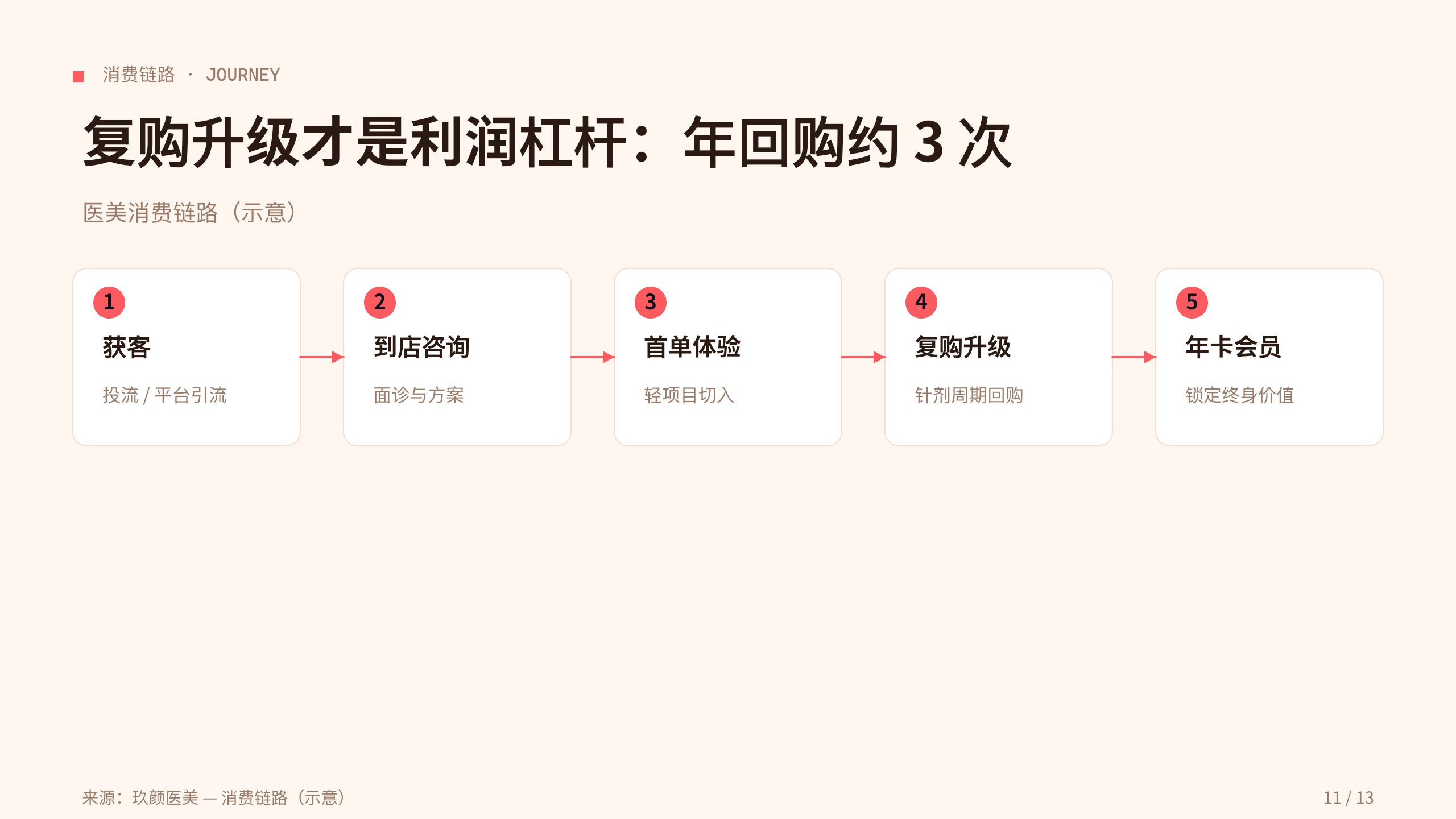 医美 / medical aesthetics 第 11 页
