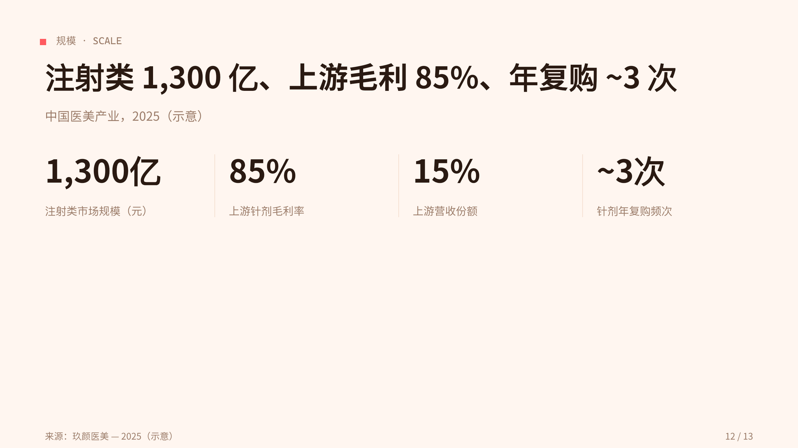 医美 / medical aesthetics 第 12 页