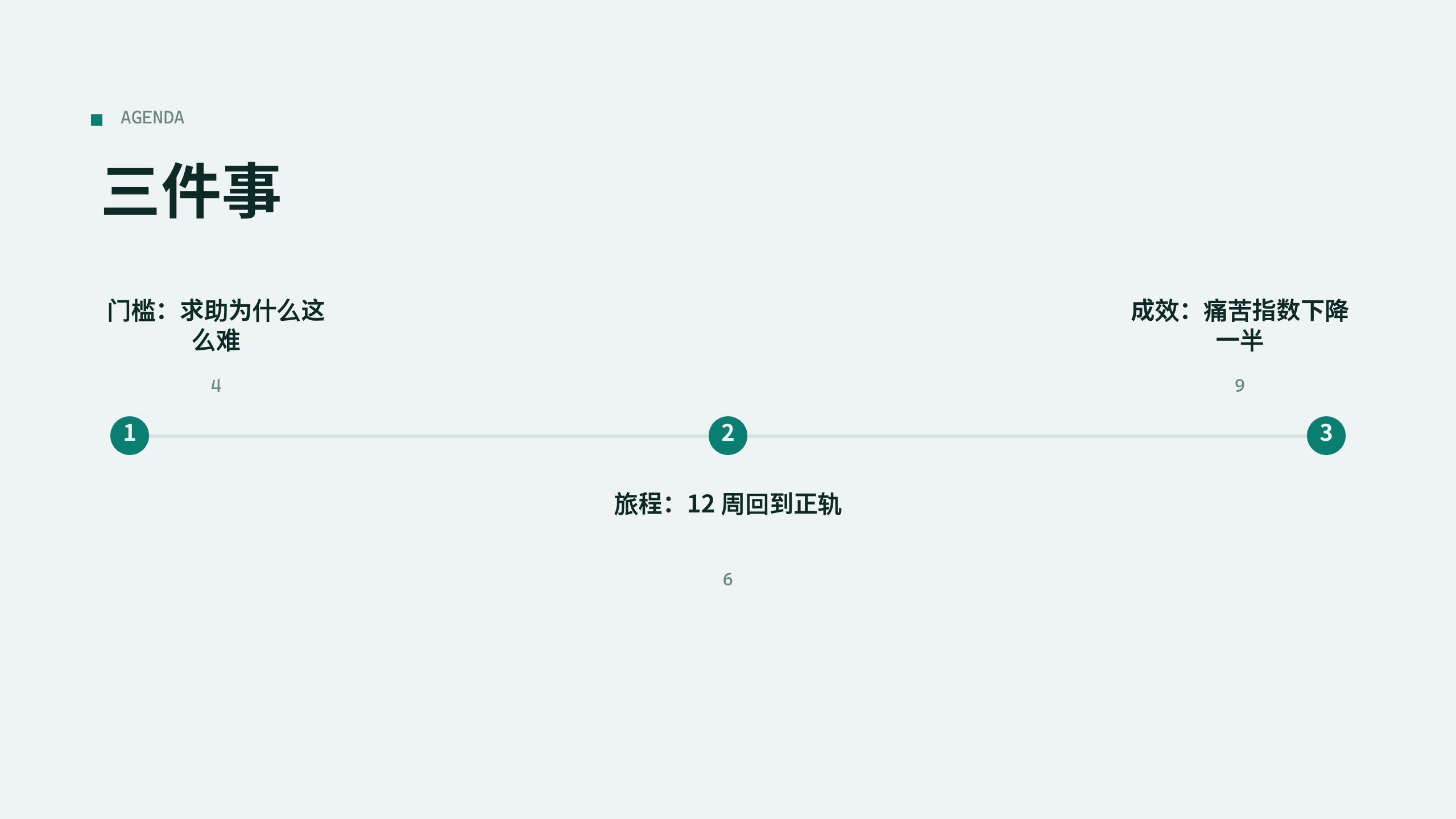 数字心理健康 / 早期干预 第 2 页