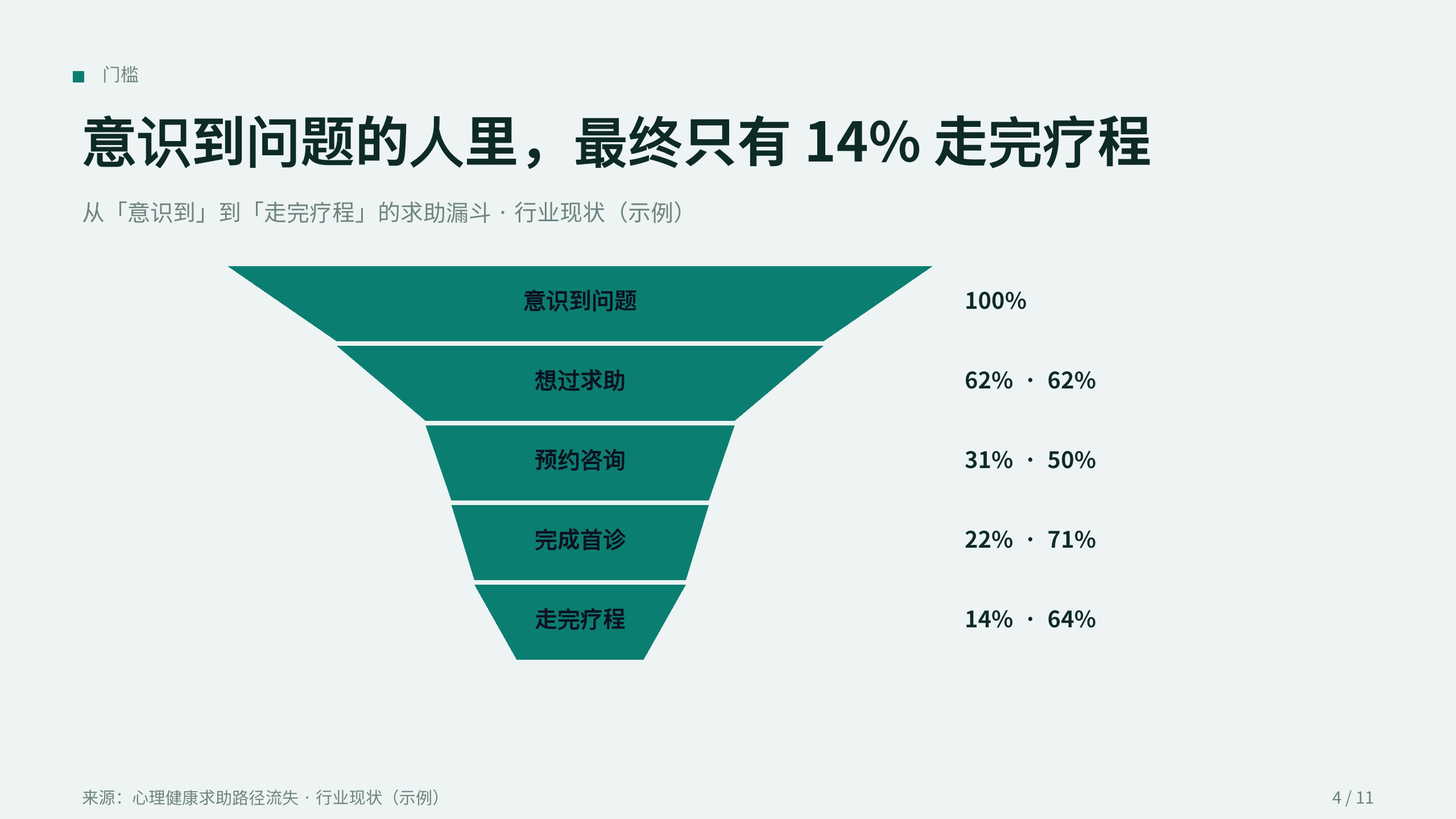 数字心理健康 / 早期干预 第 4 页