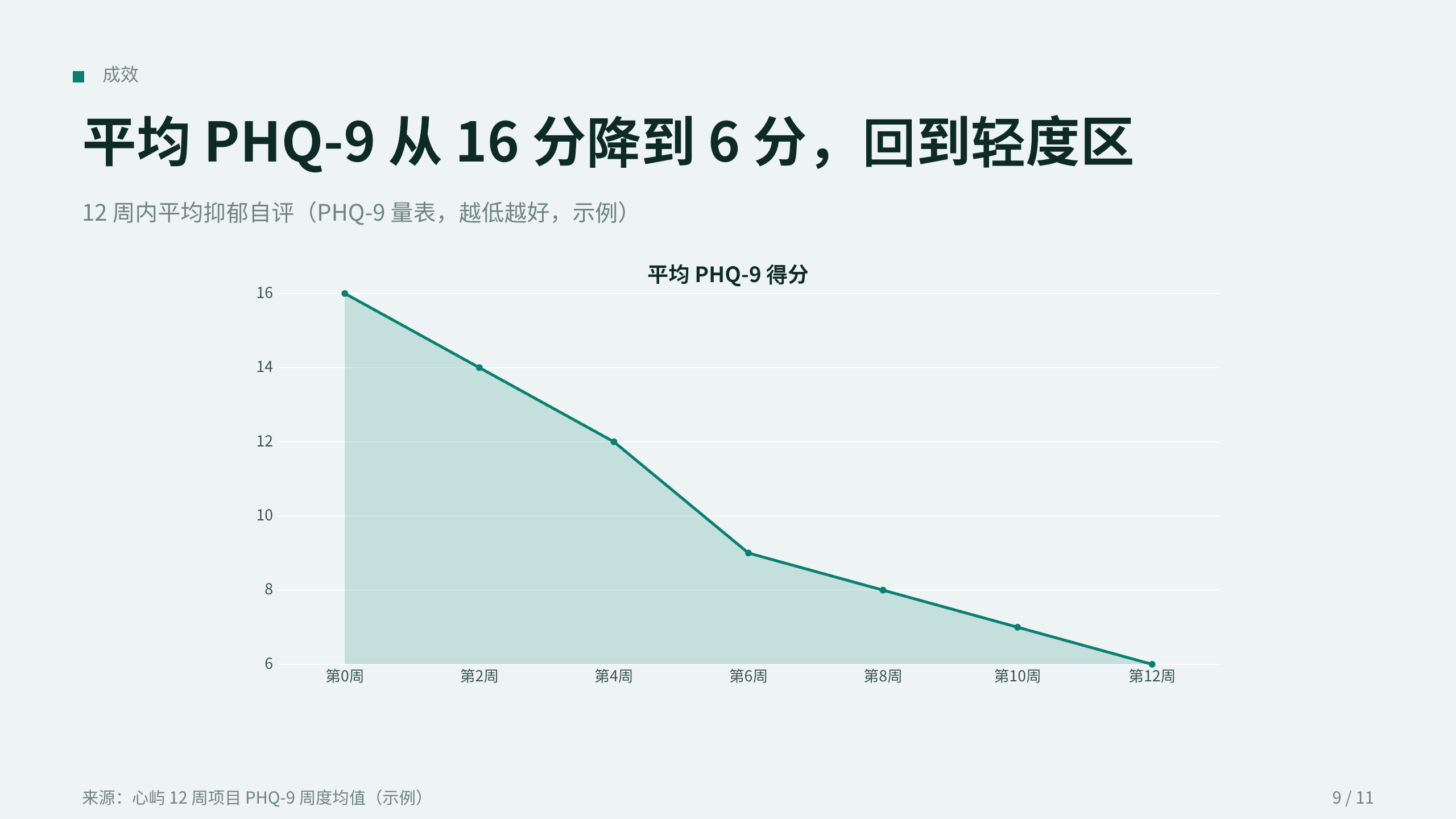 数字心理健康 / 早期干预 第 9 页
