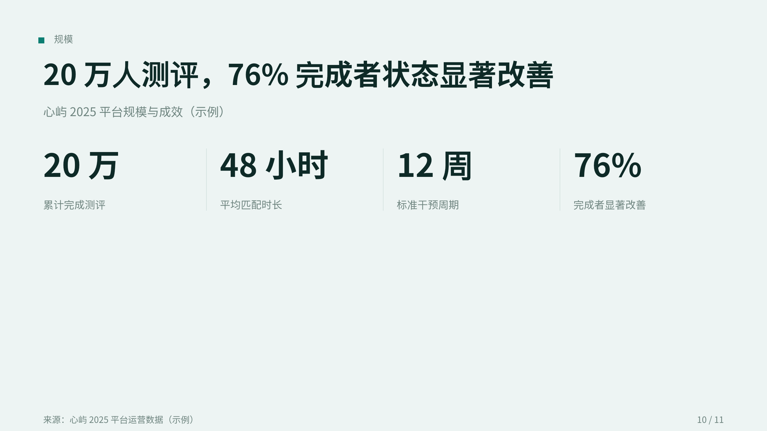 数字心理健康 / 早期干预 第 10 页