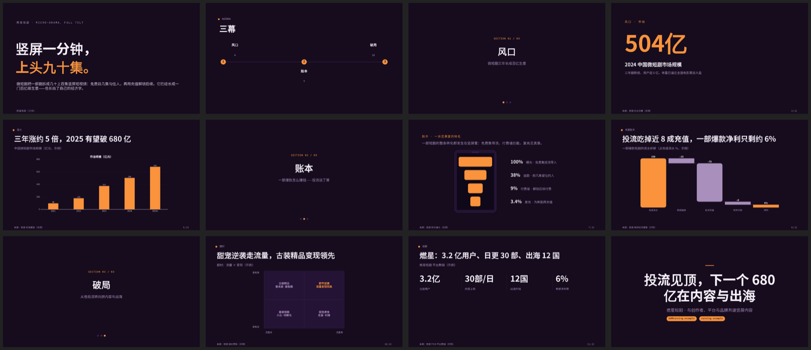微短剧 micro-drama platform contact sheet